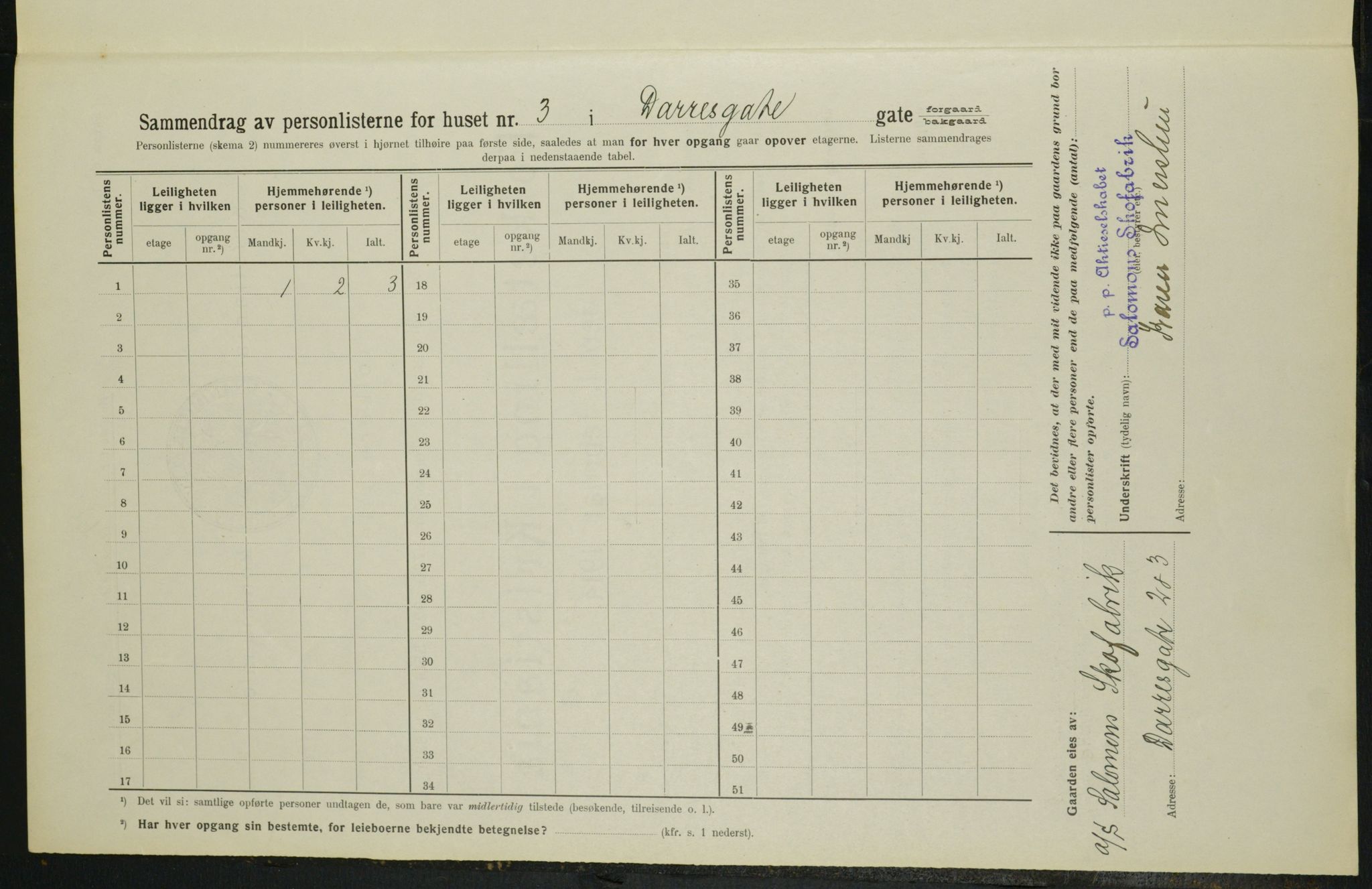 OBA, Municipal Census 1914 for Kristiania, 1914, p. 15525