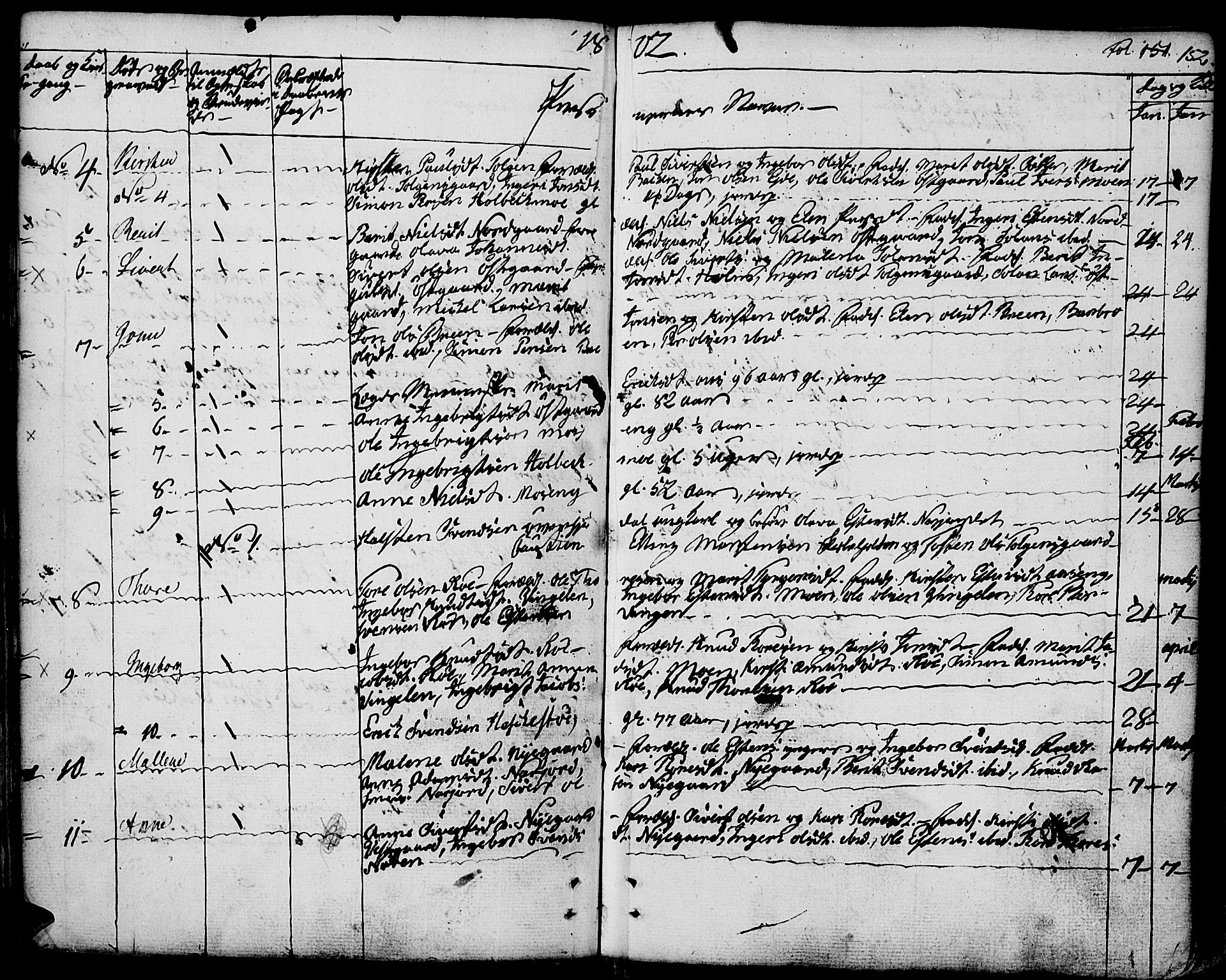 Tolga prestekontor, AV/SAH-PREST-062/K/L0003: Parish register (official) no. 3, 1786-1814, p. 152