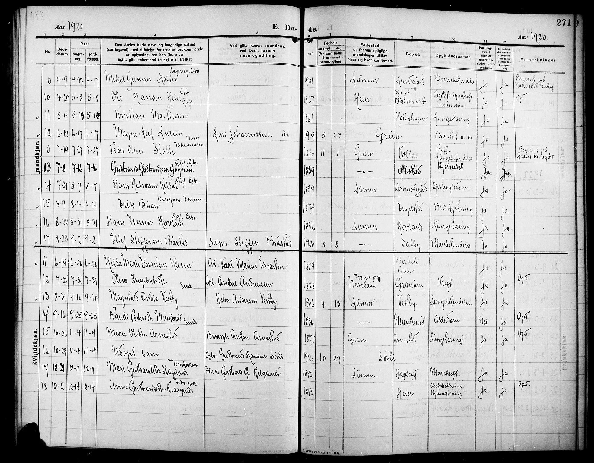 Lunner prestekontor, SAH/PREST-118/H/Ha/Hab/L0001: Parish register (copy) no. 1, 1909-1922, p. 271