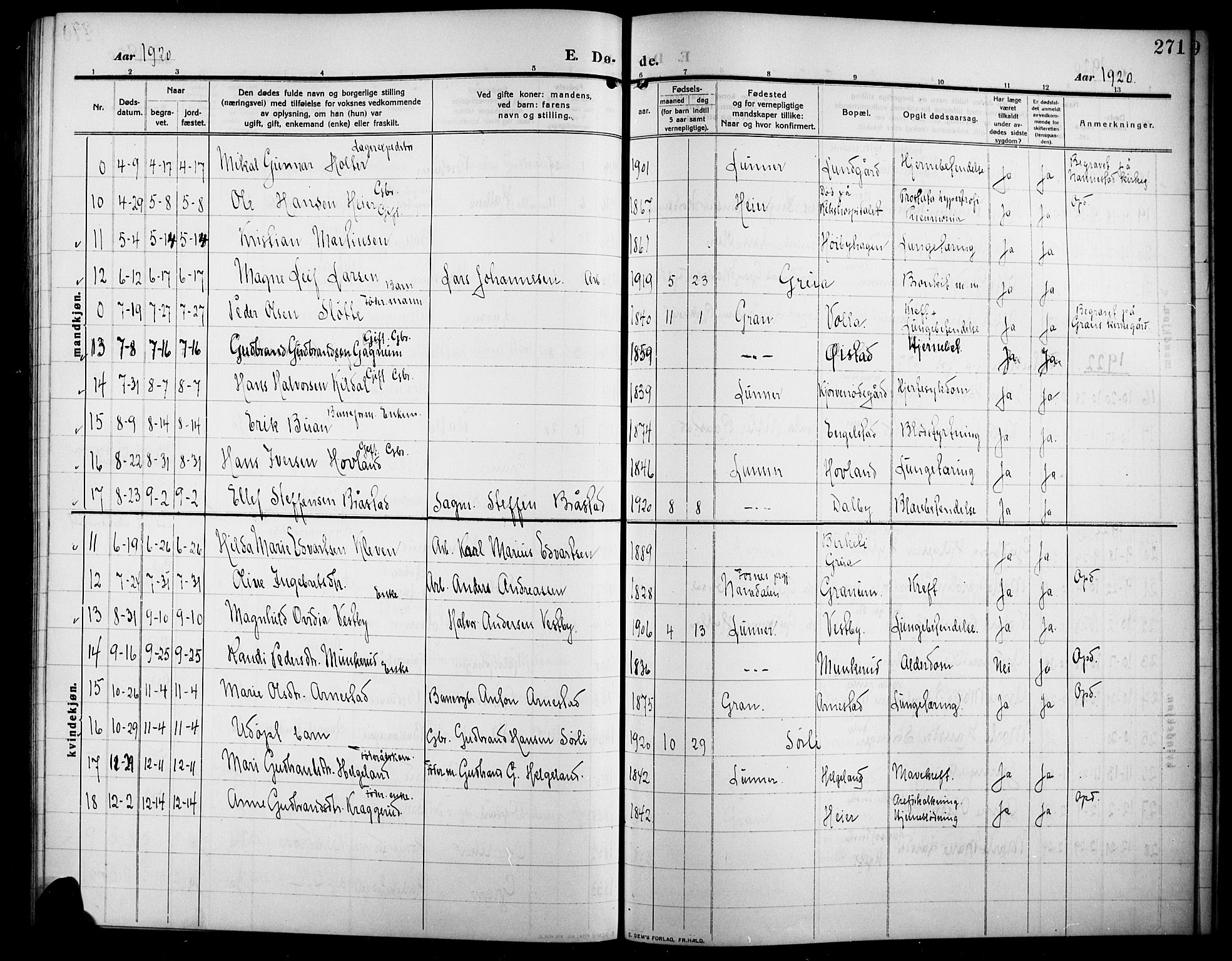 Lunner prestekontor, AV/SAH-PREST-118/H/Ha/Hab/L0001: Parish register (copy) no. 1, 1909-1922, p. 271