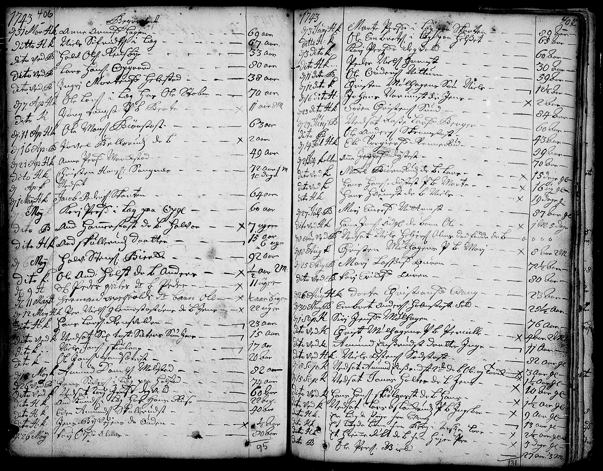 Toten prestekontor, AV/SAH-PREST-102/H/Ha/Haa/L0003: Parish register (official) no. 3, 1734-1751, p. 406-407