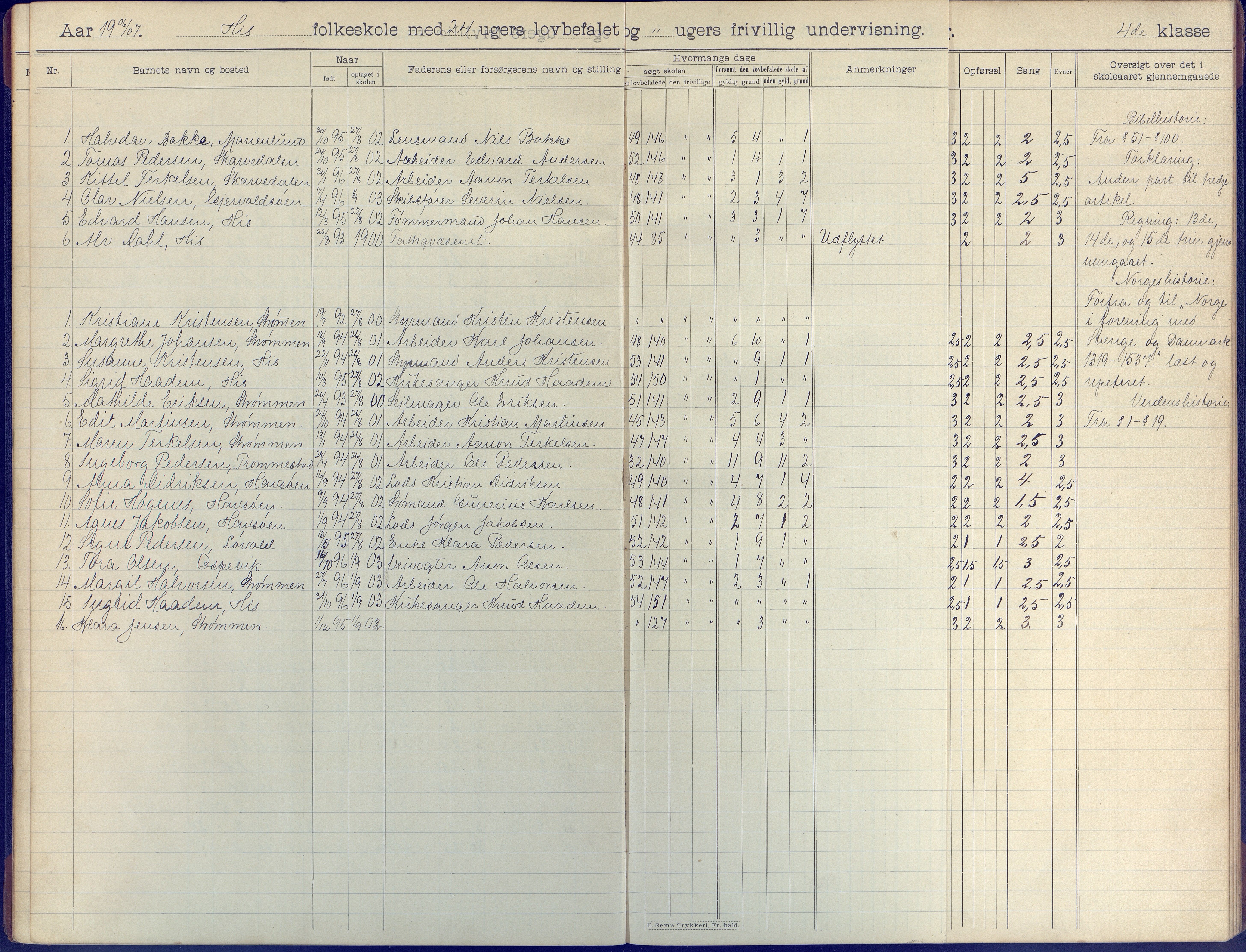 Hisøy kommune frem til 1991, AAKS/KA0922-PK/31/L0009: Skoleprotokoll, 1905-1917