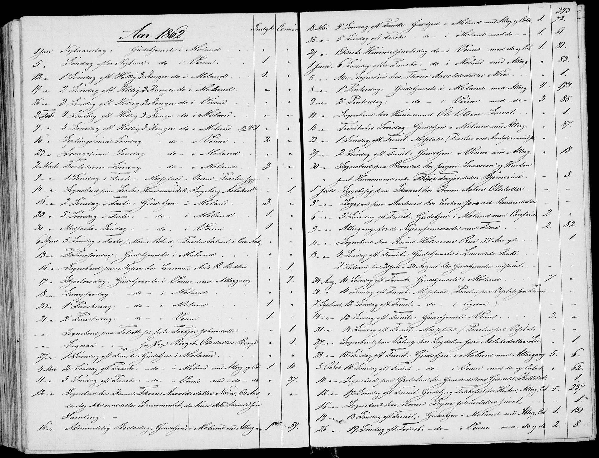 Fyresdal kirkebøker, SAKO/A-263/F/Fa/L0005: Parish register (official) no. I 5, 1855-1871, p. 393