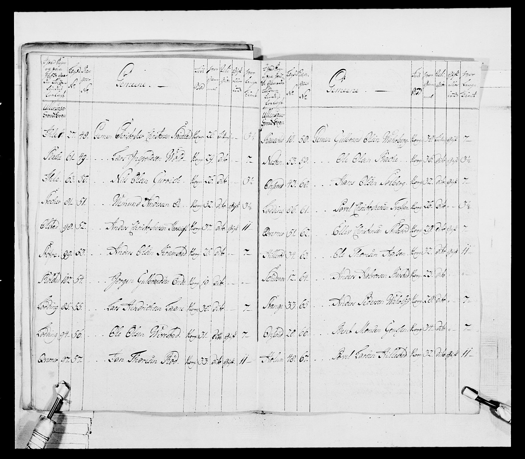 Generalitets- og kommissariatskollegiet, Det kongelige norske kommissariatskollegium, AV/RA-EA-5420/E/Eh/L0037: 1. Akershusiske nasjonale infanteriregiment, 1767-1773, p. 182