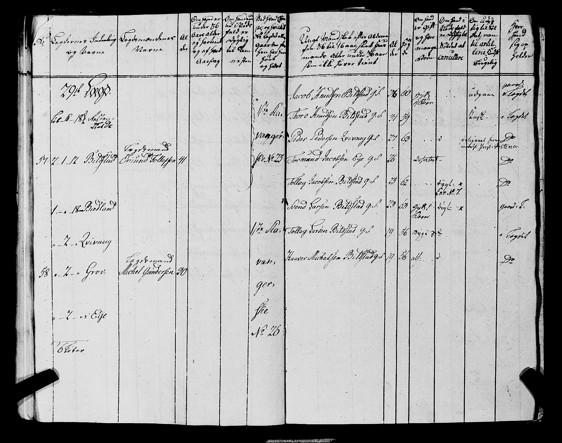 Fylkesmannen i Rogaland, AV/SAST-A-101928/99/3/325/325CA, 1655-1832, p. 6824