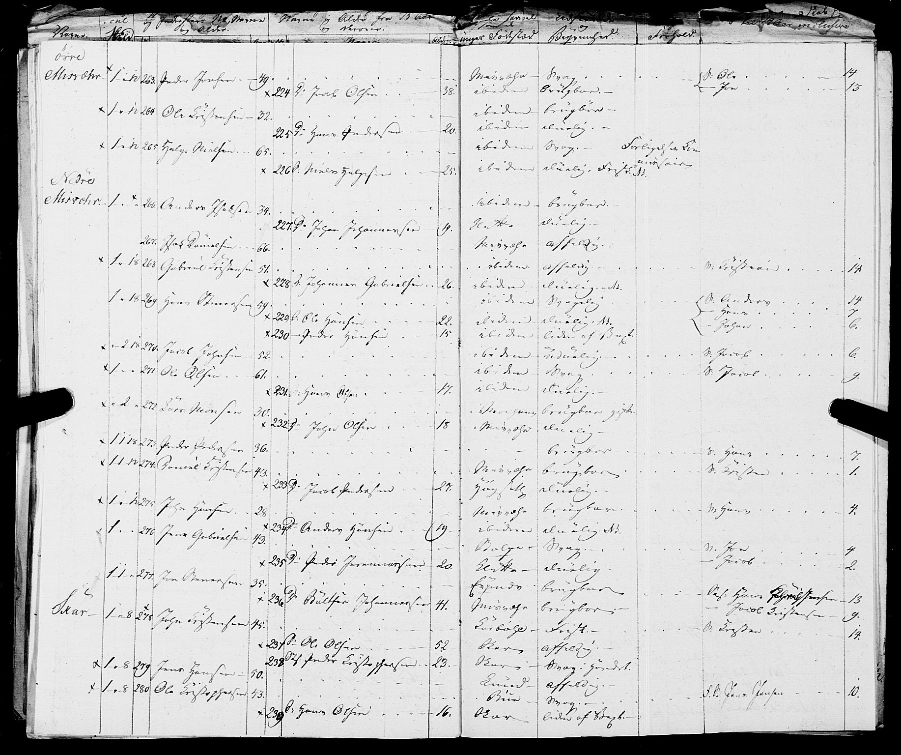 Fylkesmannen i Nordland, AV/SAT-A-0499/1.1/R/Ra/L0019: Innrulleringsmanntall for Skjerstad, 1808-1836, p. 288