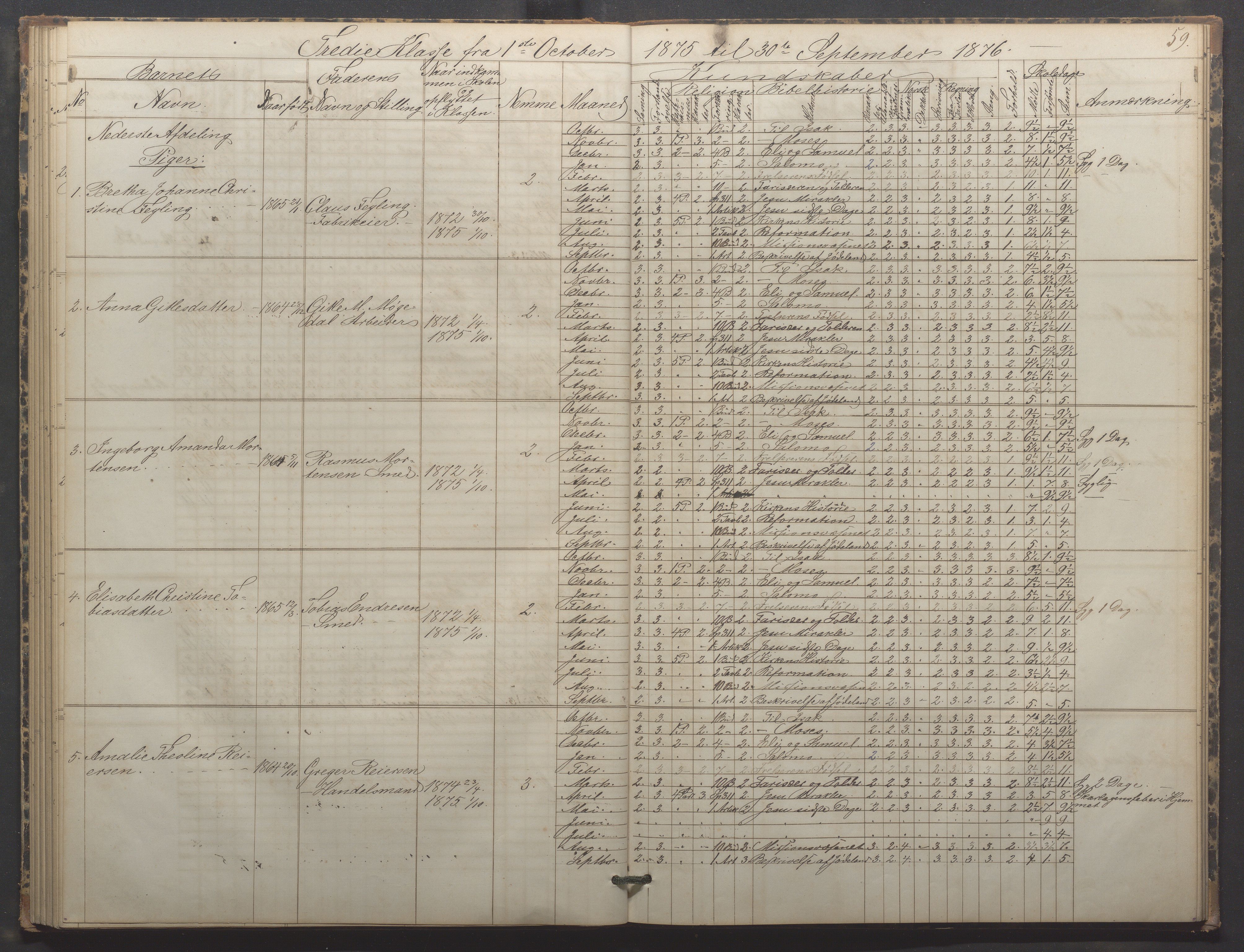 Egersund kommune (Ladested) - Egersund almueskole/folkeskole, IKAR/K-100521/H/L0015: Skoleprotokoll - Almueskolen, 3. klasse, 1873-1877, p. 59