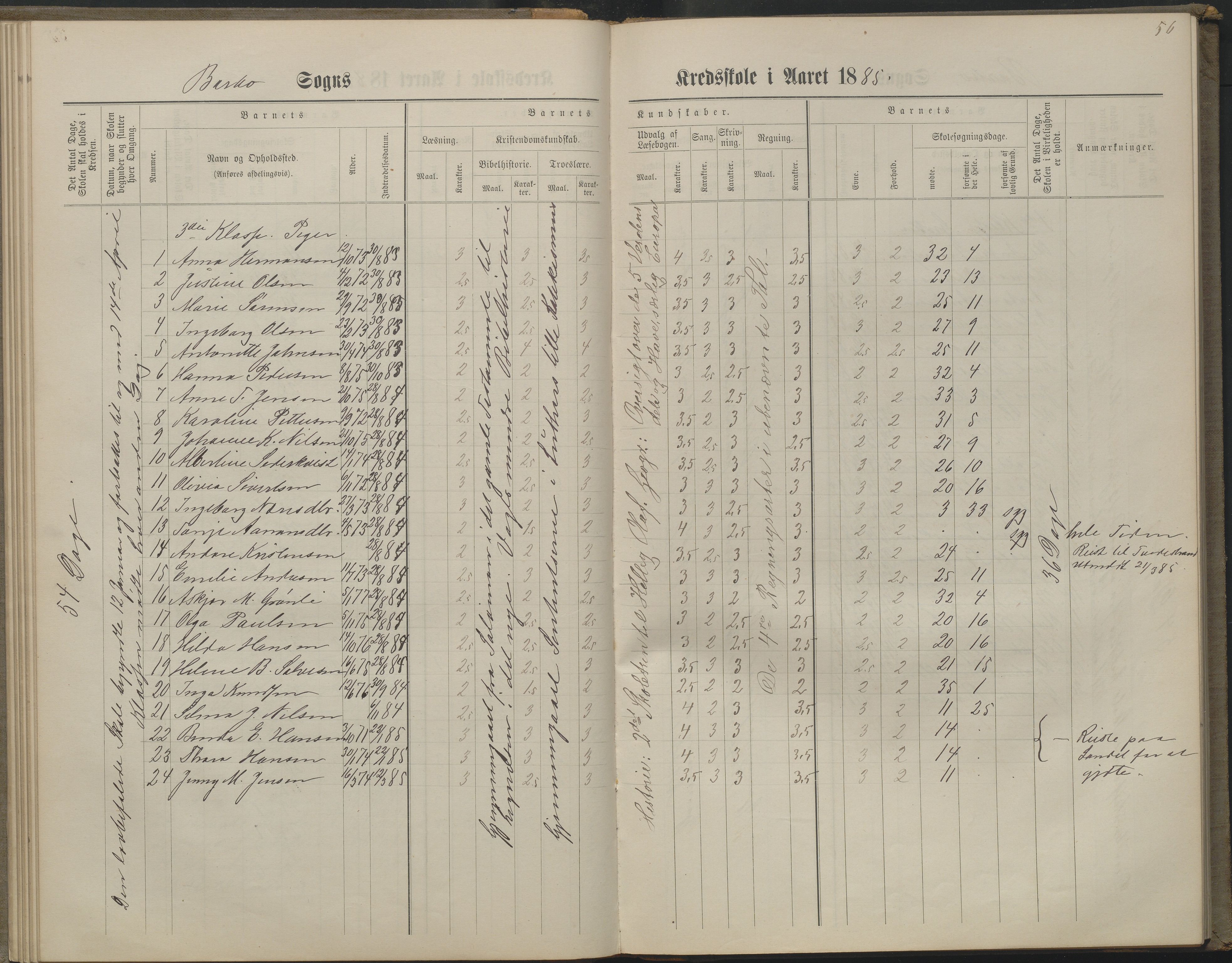 Arendal kommune, Katalog I, AAKS/KA0906-PK-I/07/L0160: Skoleprotokoll for nederste klasse, 1863-1877, p. 56