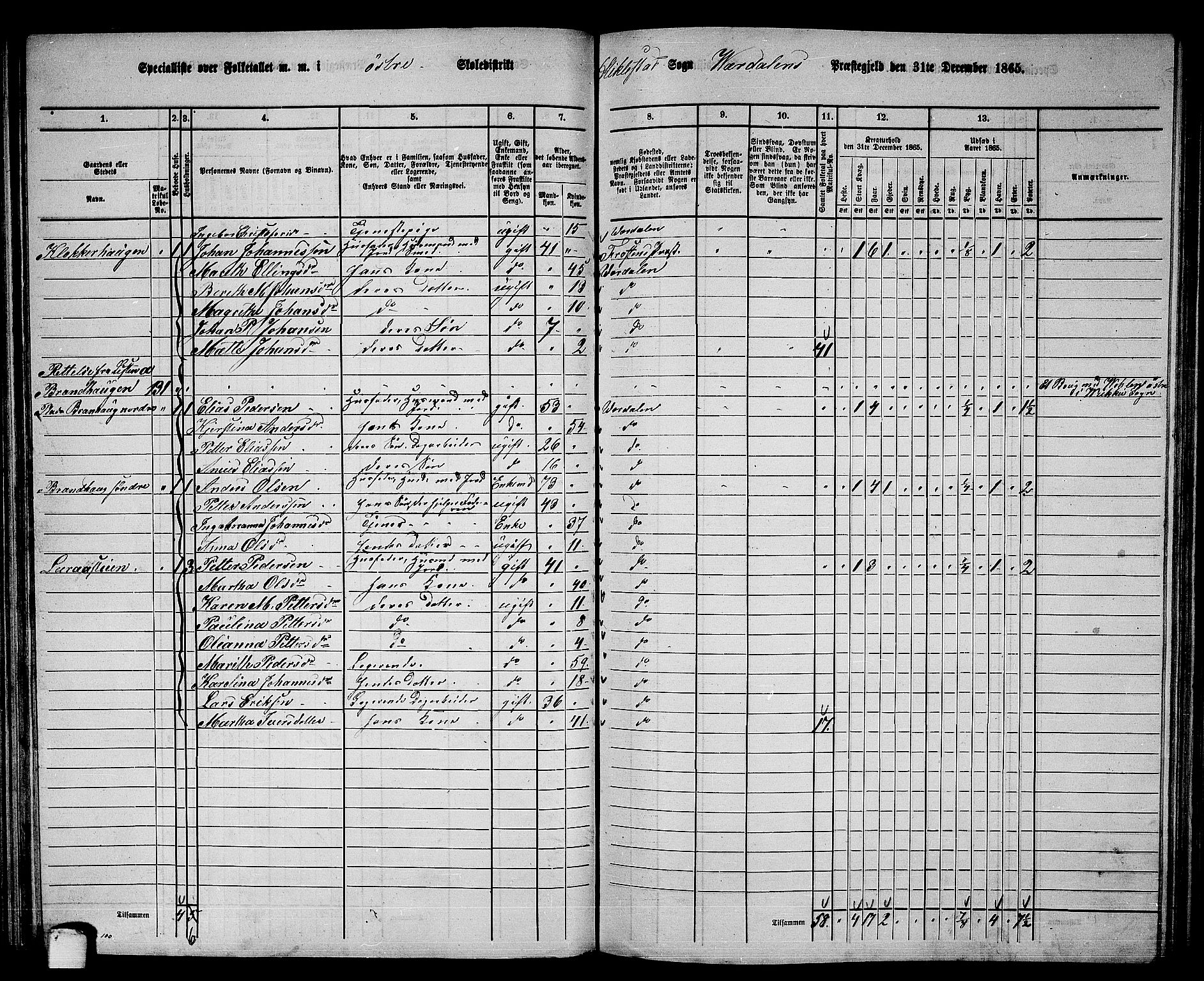 RA, 1865 census for Verdal, 1865, p. 111