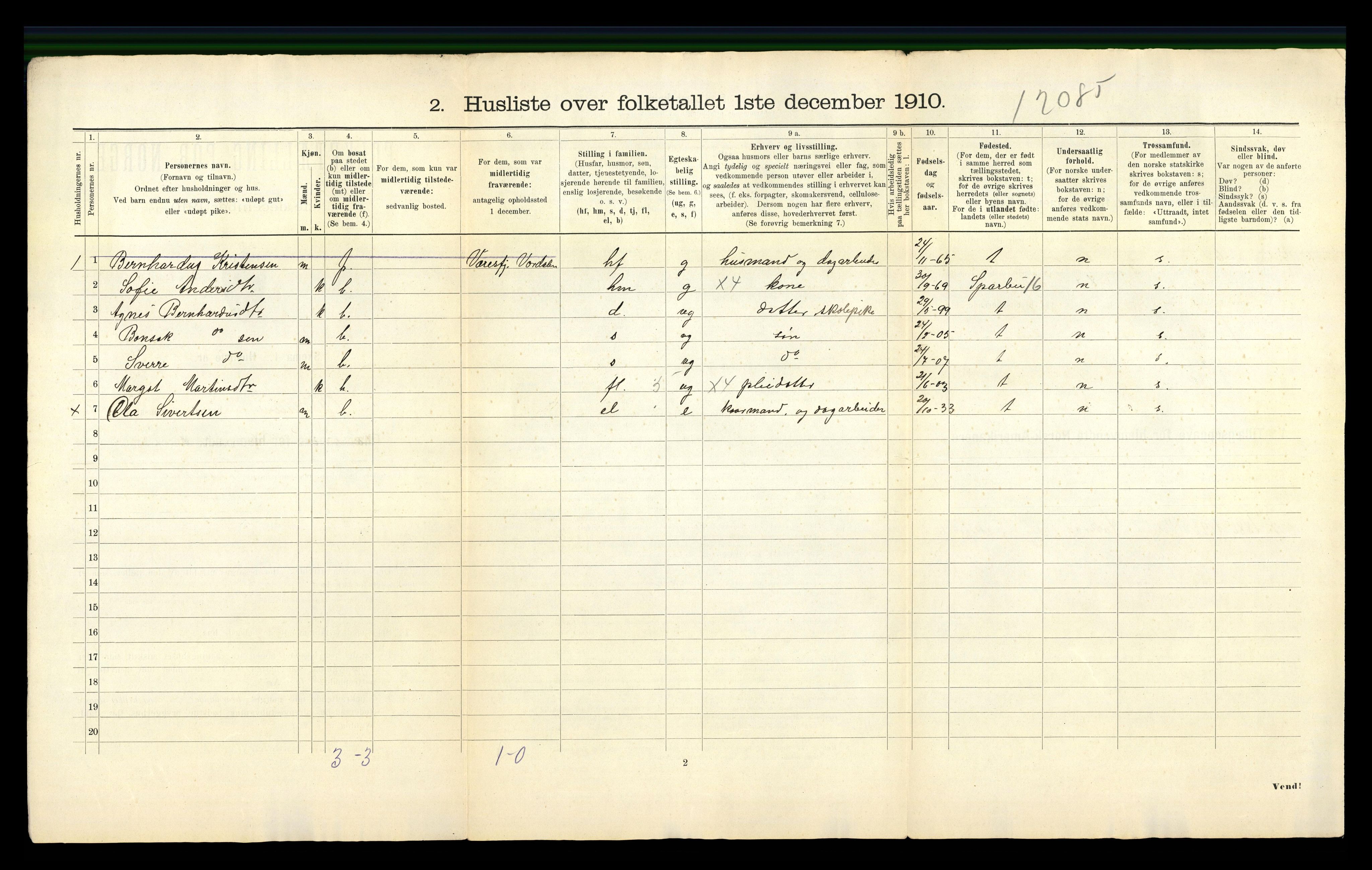 RA, 1910 census for Verdal, 1910, p. 65