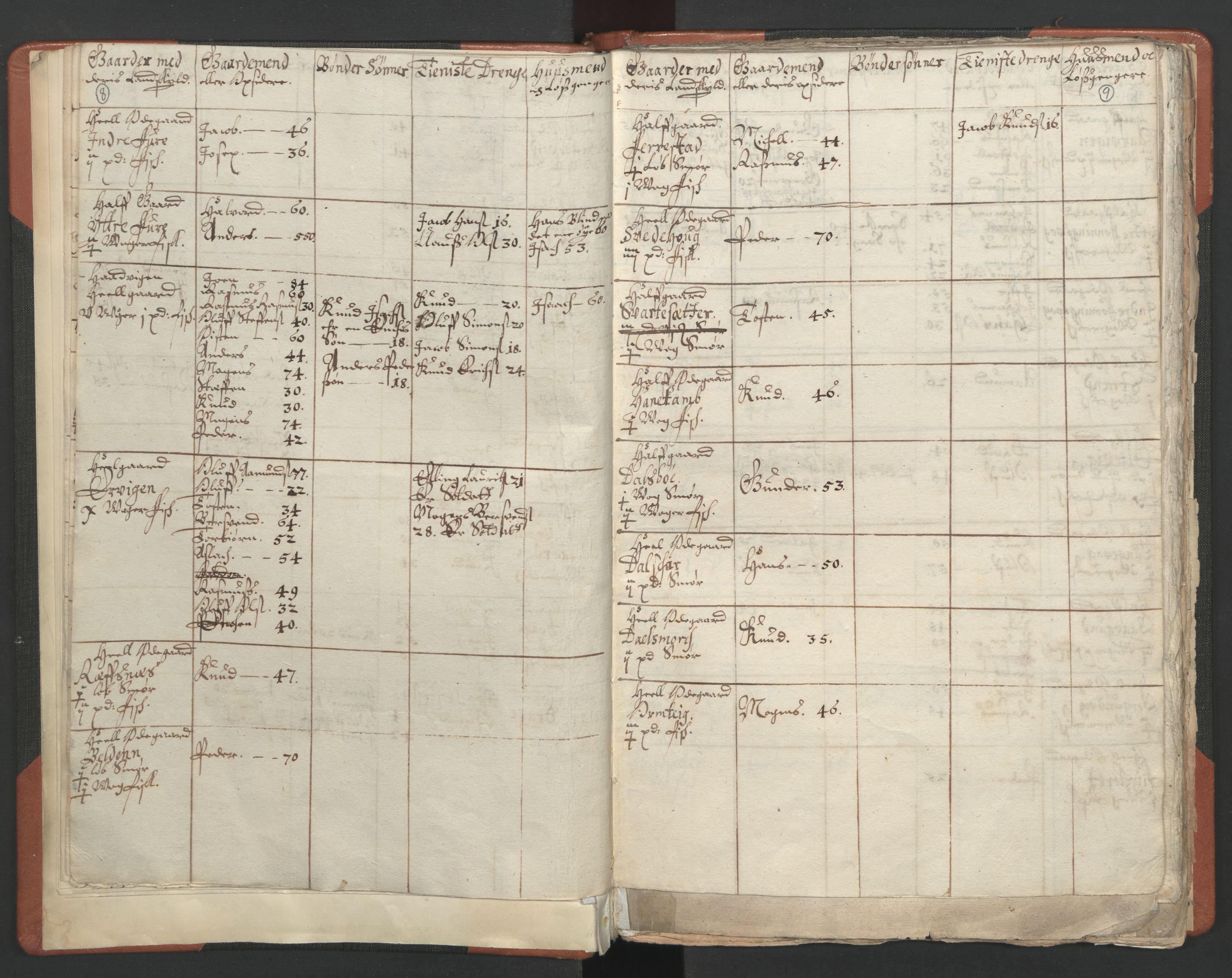 RA, Vicar's Census 1664-1666, no. 25: Nordfjord deanery, 1664-1666, p. 8-9