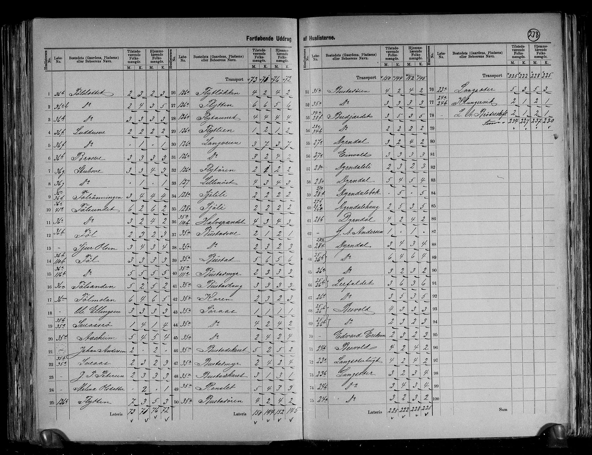 RA, 1891 census for 1624 Rissa, 1891, p. 12