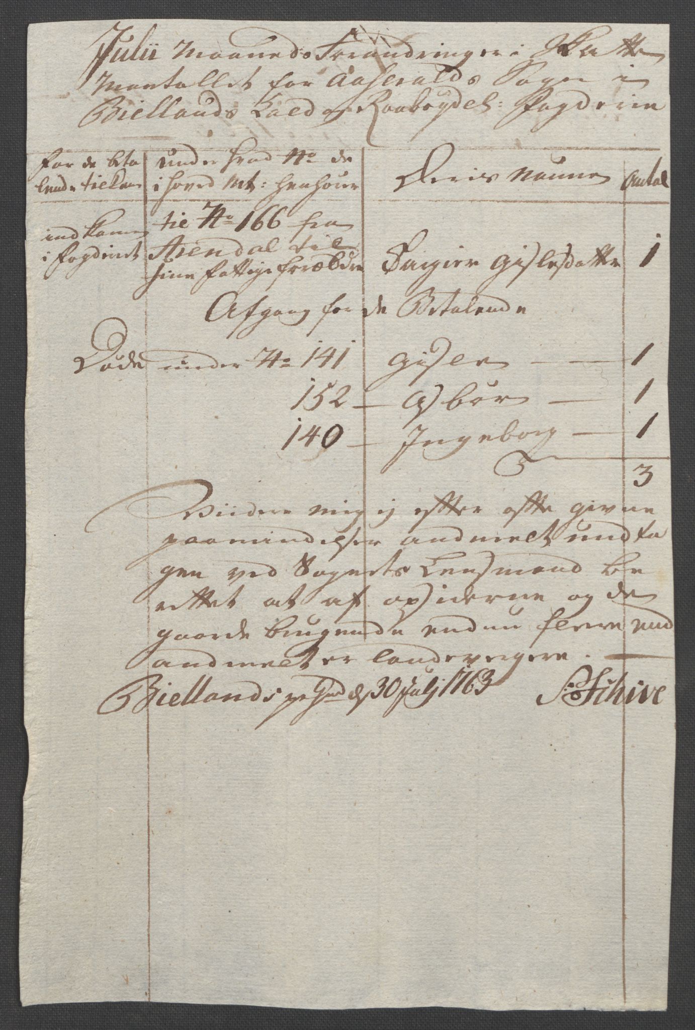 Rentekammeret inntil 1814, Reviderte regnskaper, Fogderegnskap, AV/RA-EA-4092/R40/L2517: Ekstraskatten Råbyggelag, 1762-1763, p. 356