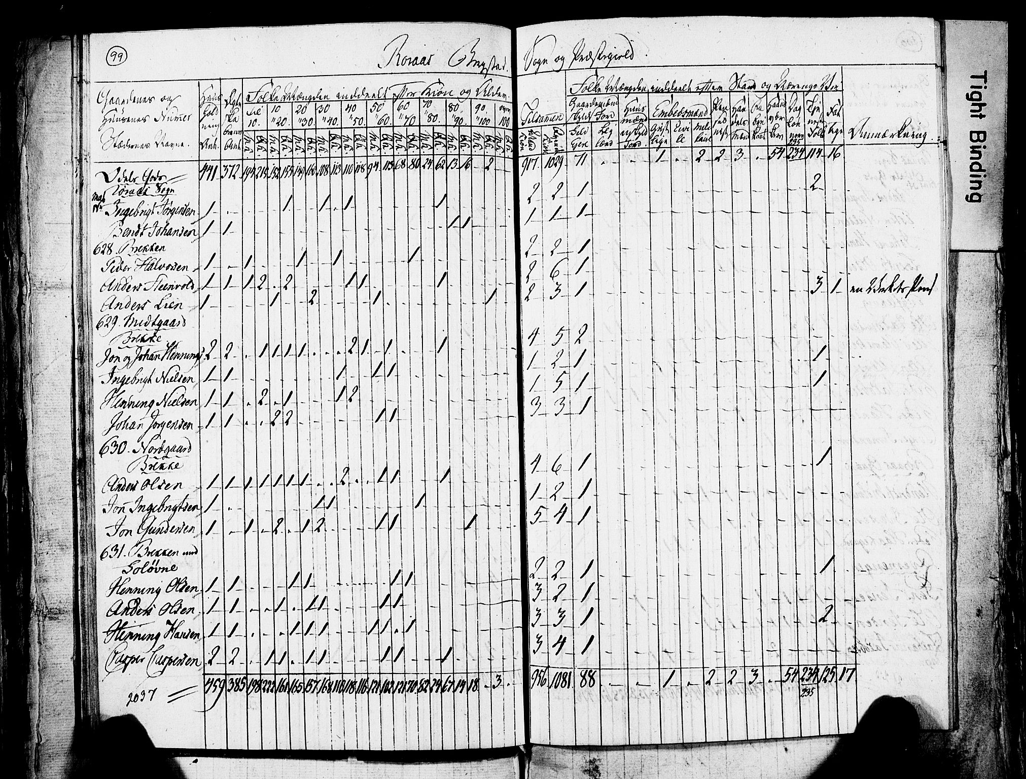 , Census 1825 for Røros, 1825, p. 23