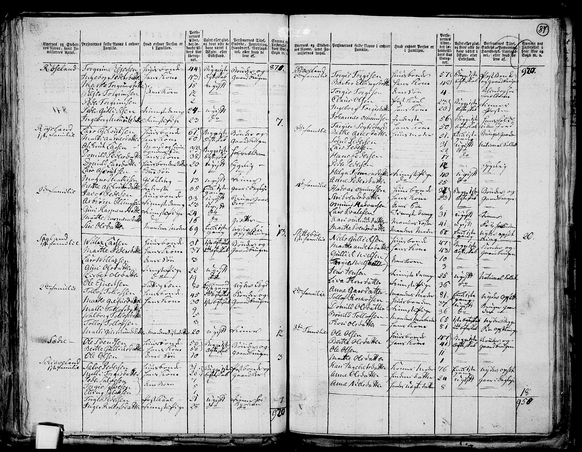 RA, 1801 census for 1115P Helleland, 1801, p. 86b-87a
