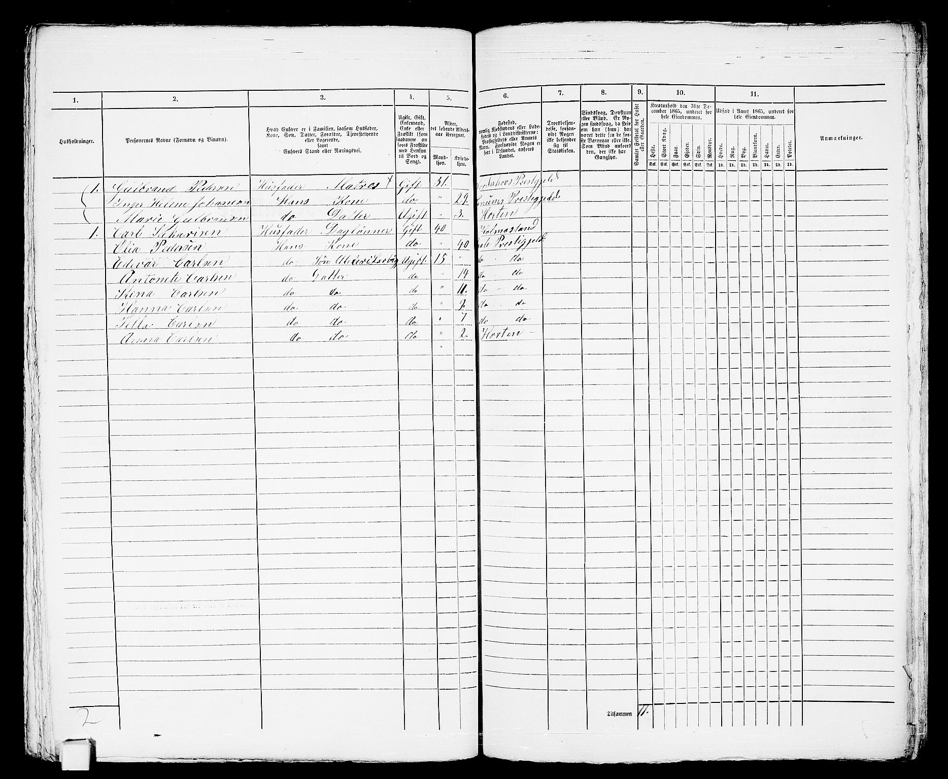 RA, 1865 census for Horten, 1865, p. 332