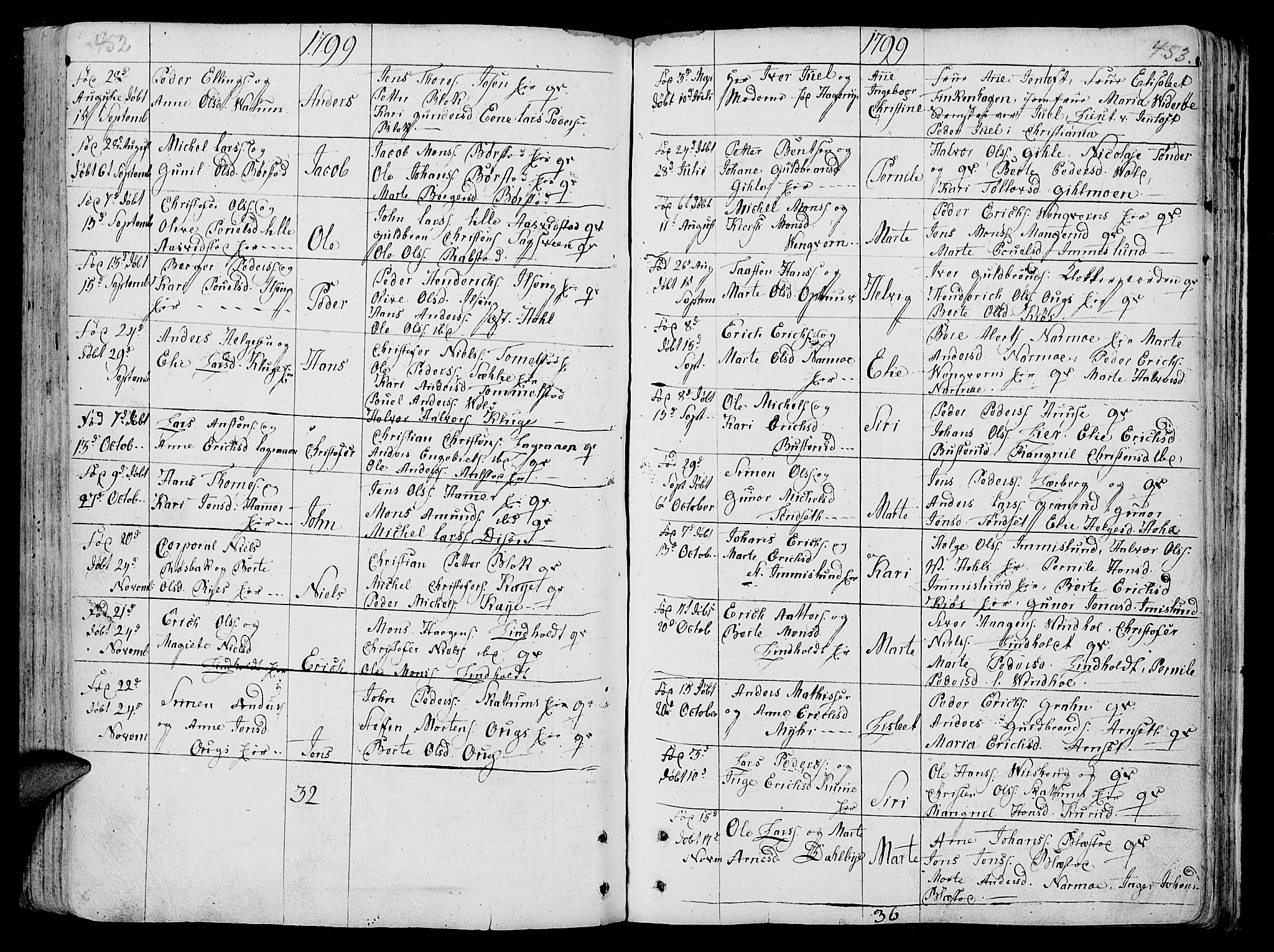 Vang prestekontor, Hedmark, AV/SAH-PREST-008/H/Ha/Haa/L0005: Parish register (official) no. 5, 1732-1809, p. 452-453