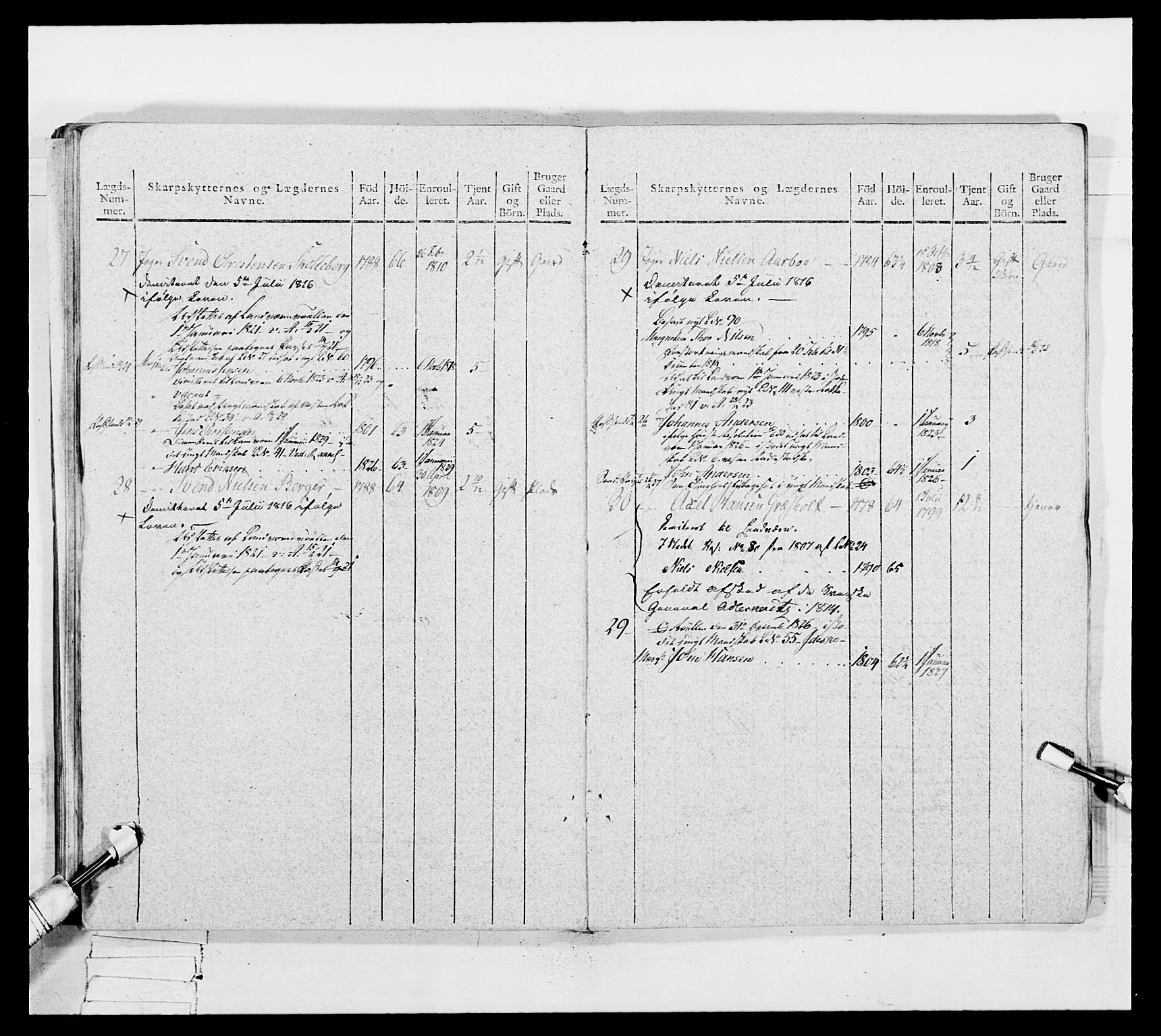 Generalitets- og kommissariatskollegiet, Det kongelige norske kommissariatskollegium, AV/RA-EA-5420/E/Eh/L0050: Akershusiske skarpskytterregiment, 1812, p. 640