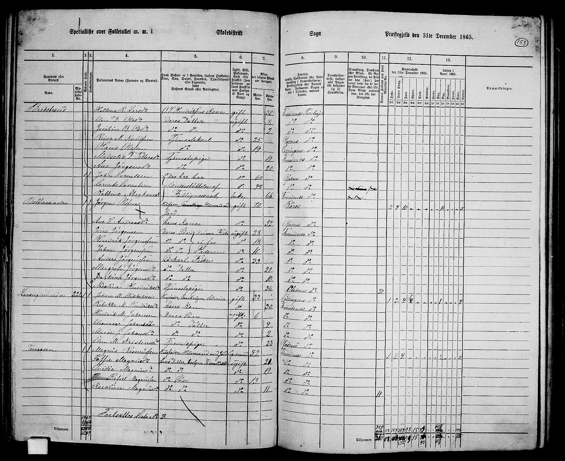 RA, 1865 census for Trondenes, 1865, p. 42