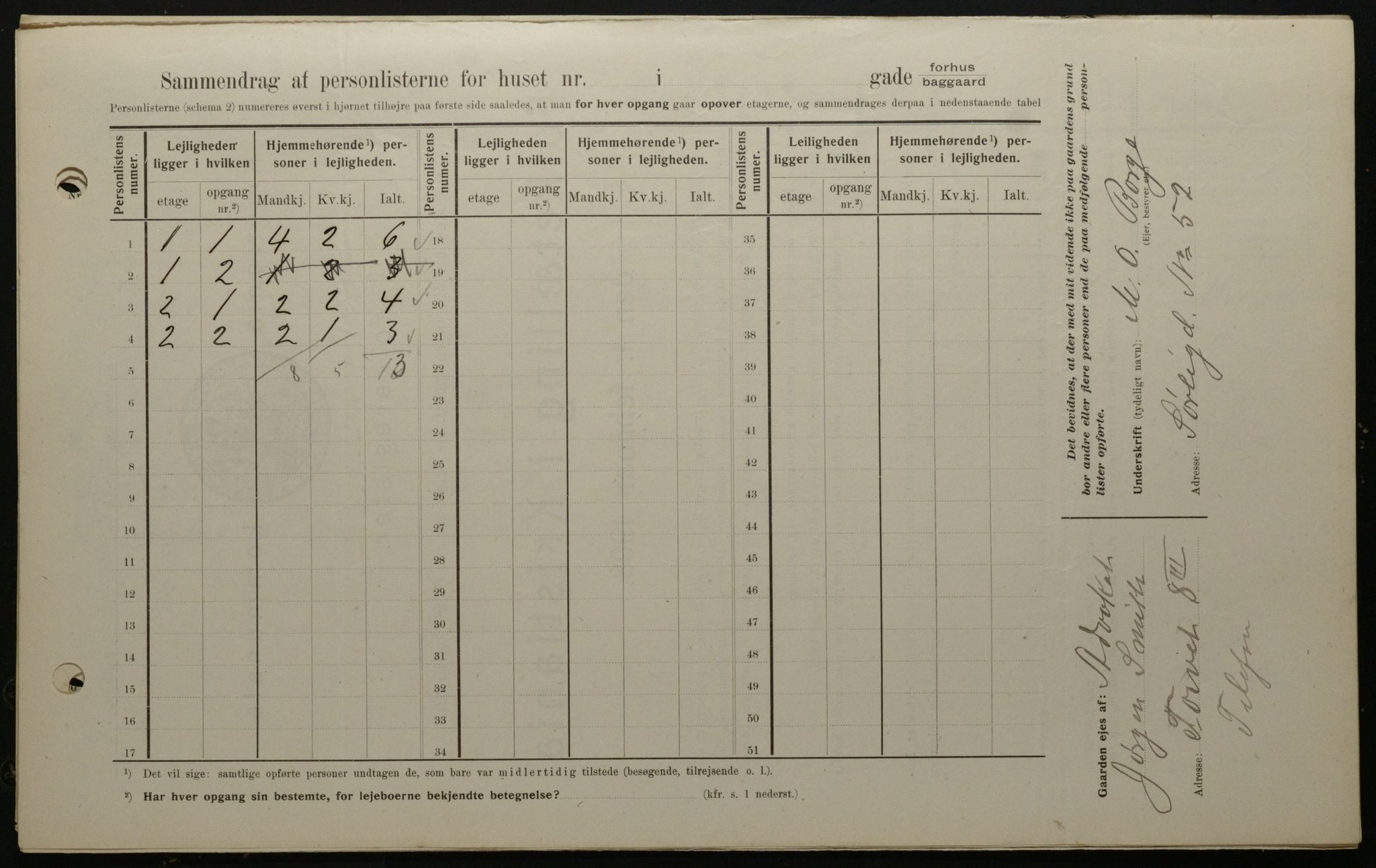 OBA, Municipal Census 1908 for Kristiania, 1908, p. 95433