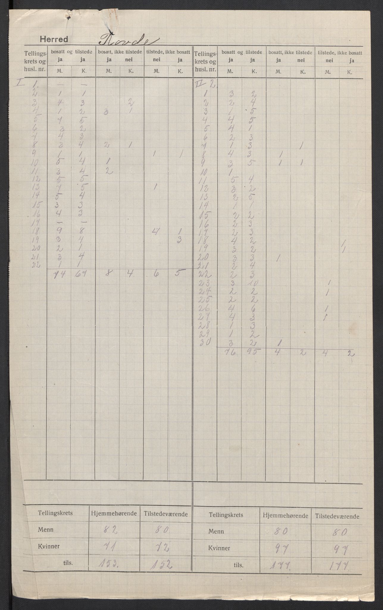 SAT, 1920 census for Rovde, 1920, p. 4