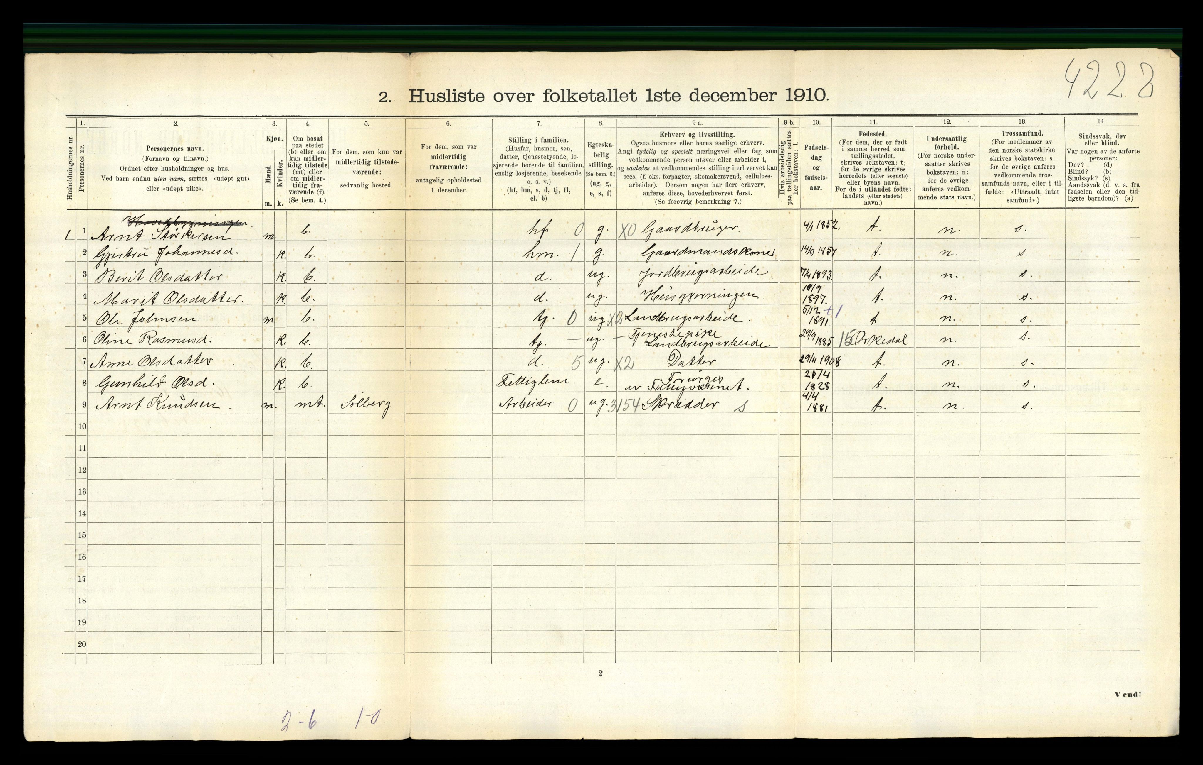 RA, 1910 census for Meldal, 1910, p. 410