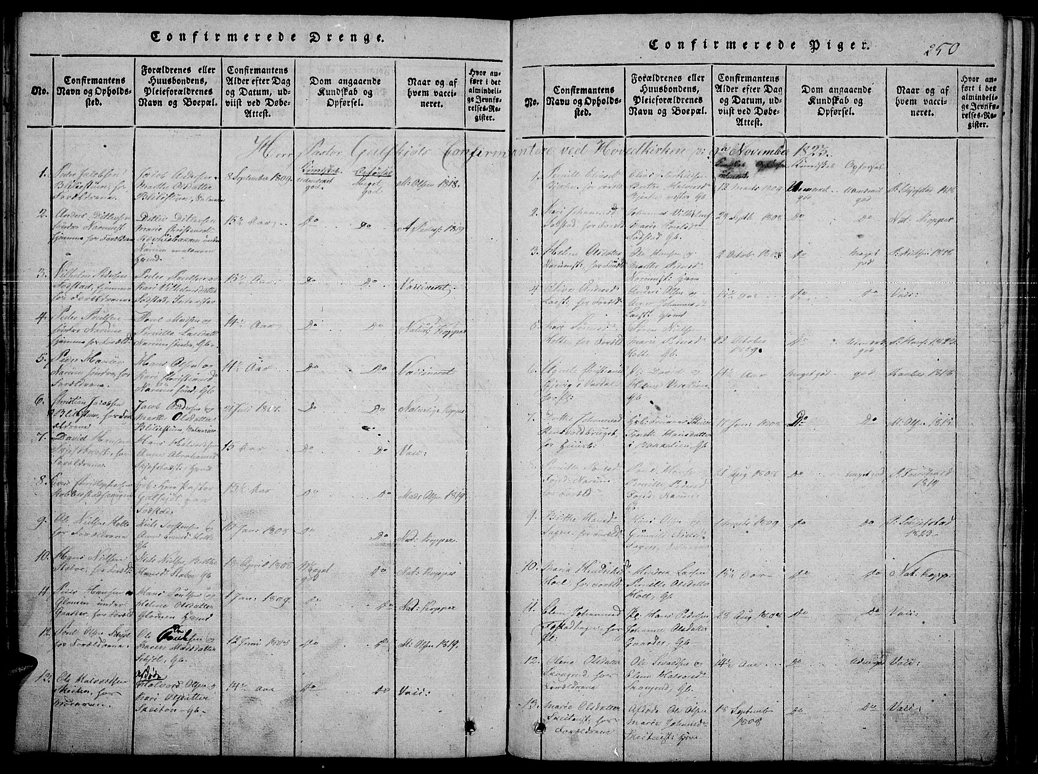 Toten prestekontor, AV/SAH-PREST-102/H/Ha/Haa/L0010: Parish register (official) no. 10, 1820-1828, p. 250