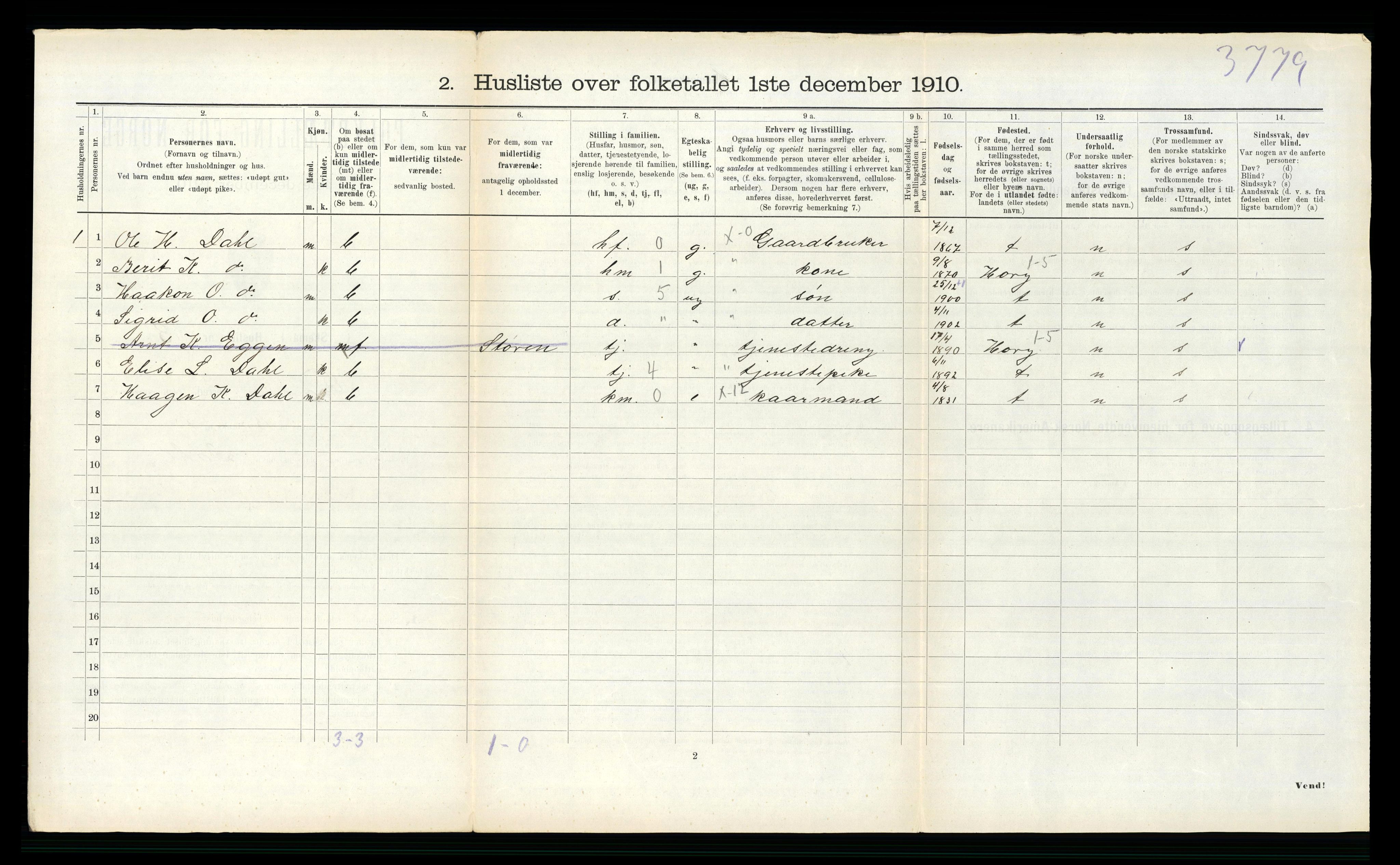 RA, 1910 census for Flå, 1910, p. 146