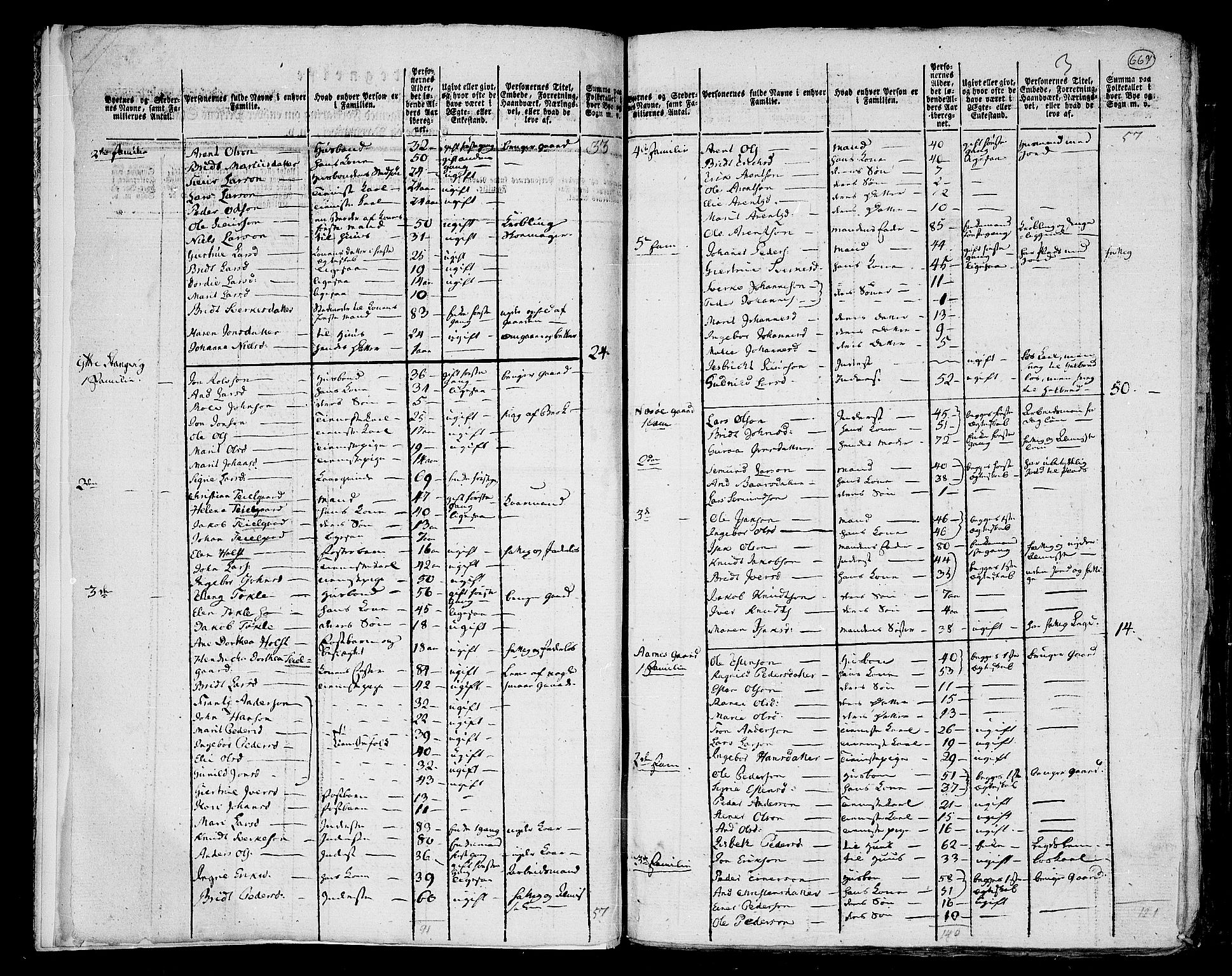 RA, 1801 census for 1564P Stangvik, 1801, p. 666b-667a