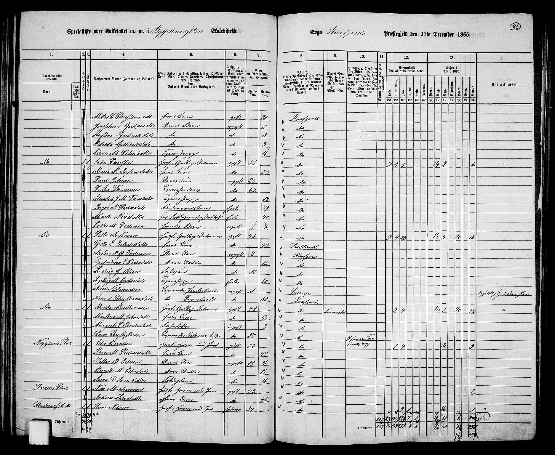 RA, 1865 census for Kvæfjord, 1865, p. 78