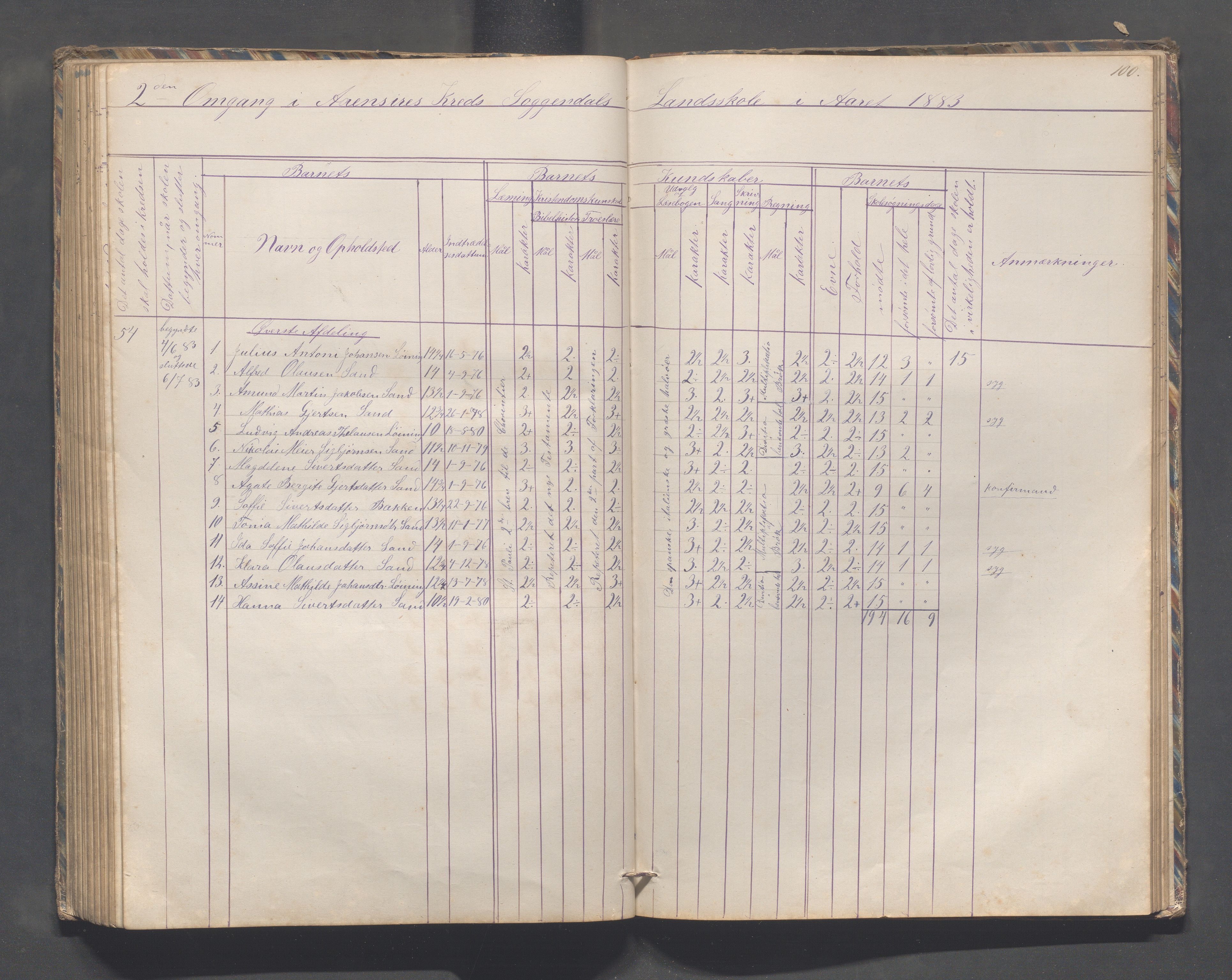 Sokndal kommune- Skolestyret/Skolekontoret, IKAR/K-101142/H/L0010: Skoleprotokoll - Åna-Sira, Log, Brambo,Skogstad,Tellnes, 1865-1886, p. 100