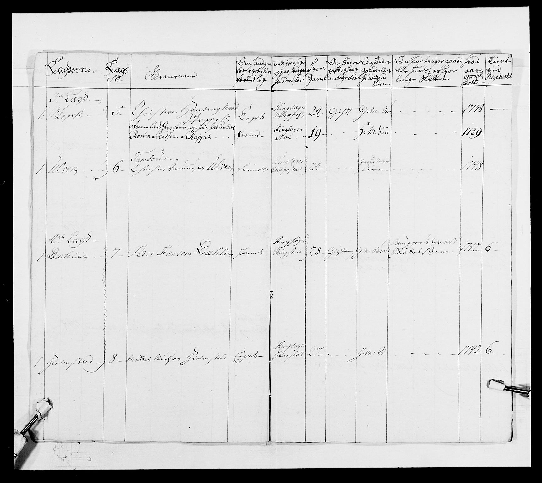 Kommanderende general (KG I) med Det norske krigsdirektorium, AV/RA-EA-5419/E/Ea/L0502b: 1. Opplandske regiment, 1748-1752, p. 159