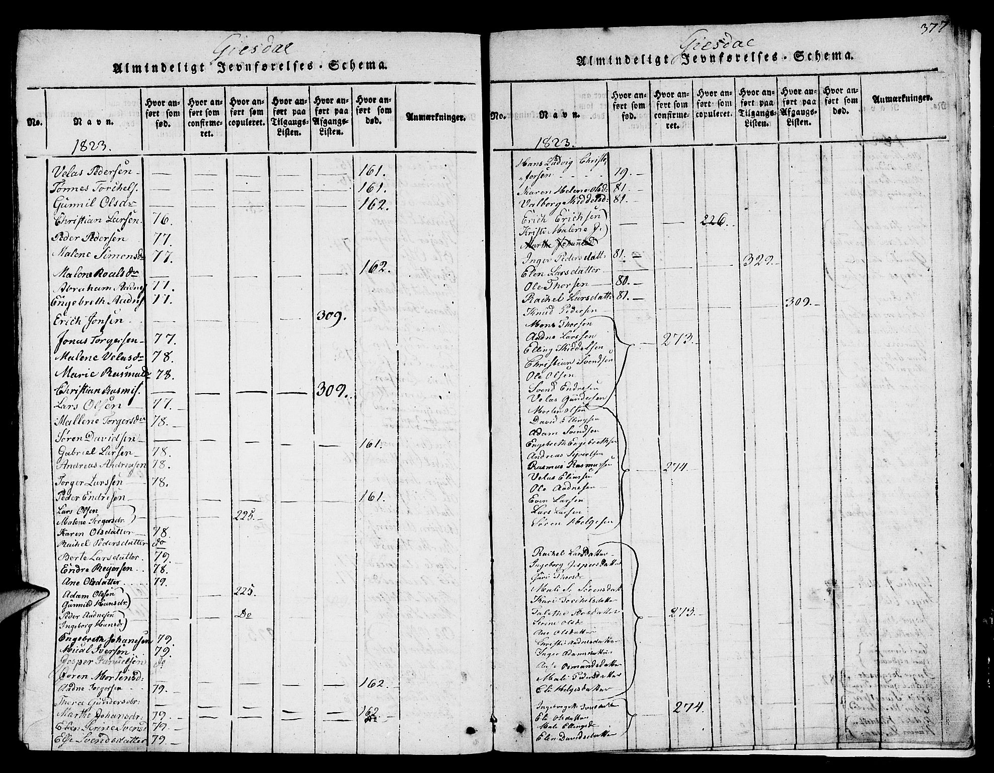 Lye sokneprestkontor, SAST/A-101794/001/30BB/L0001: Parish register (copy) no. B 1 /2, 1816-1826, p. 377