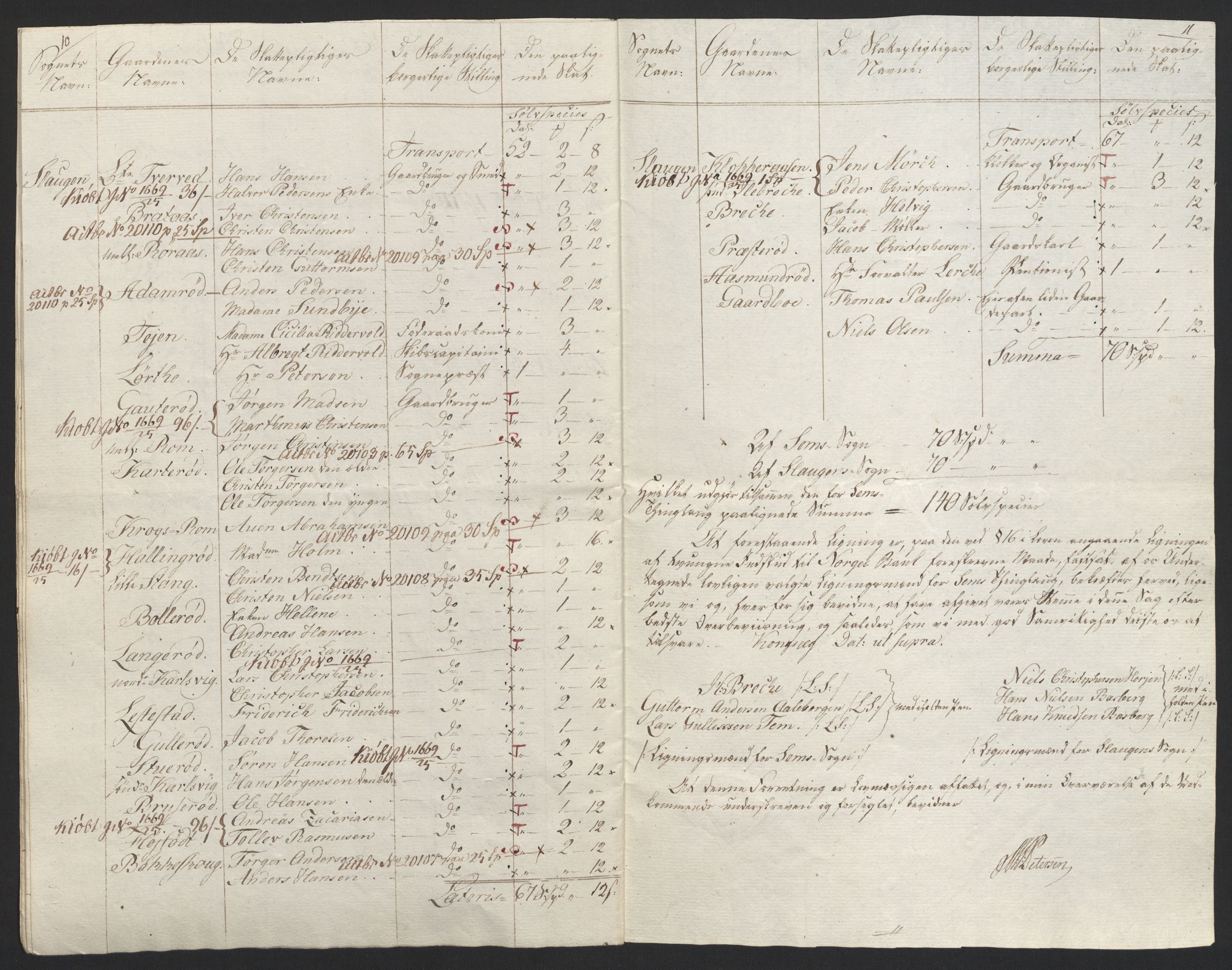 Sølvskatten 1816, NOBA/SOLVSKATTEN/A/L0022: Bind 23: Jarlsberg fogderi, 1816-1824, p. 73