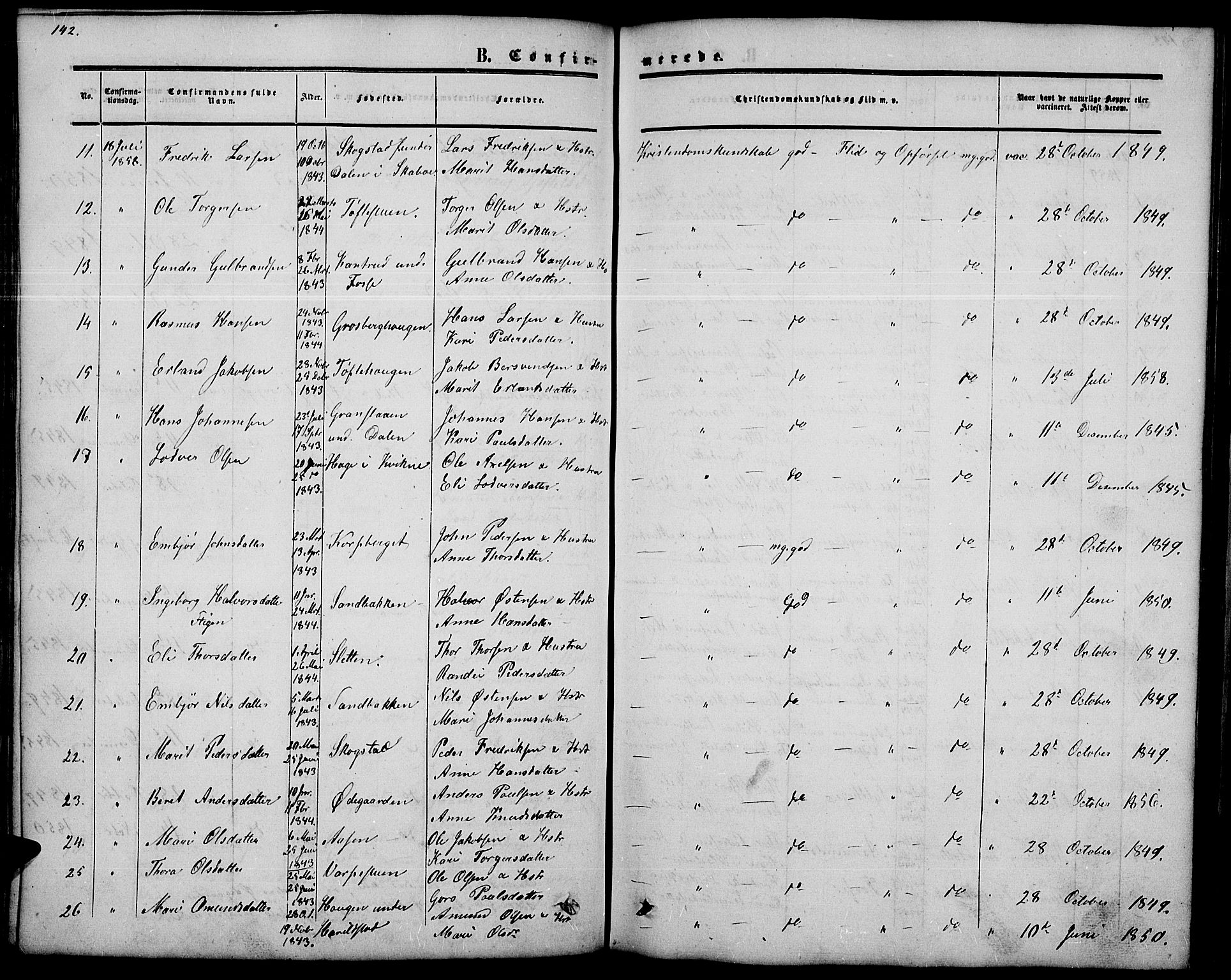 Nord-Fron prestekontor, SAH/PREST-080/H/Ha/Hab/L0002: Parish register (copy) no. 2, 1851-1883, p. 142