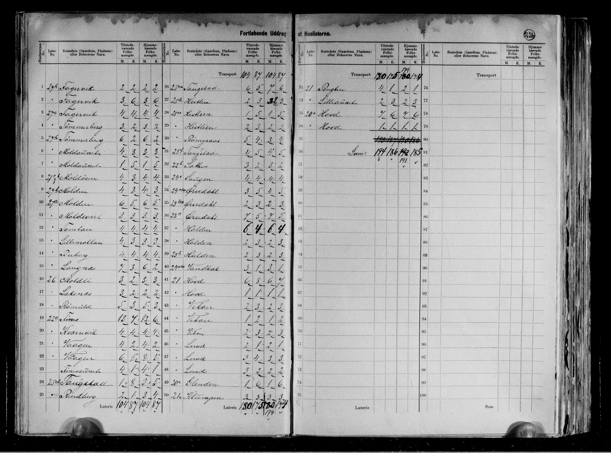 RA, 1891 census for 1723 Mosvik og Verran, 1891, p. 19