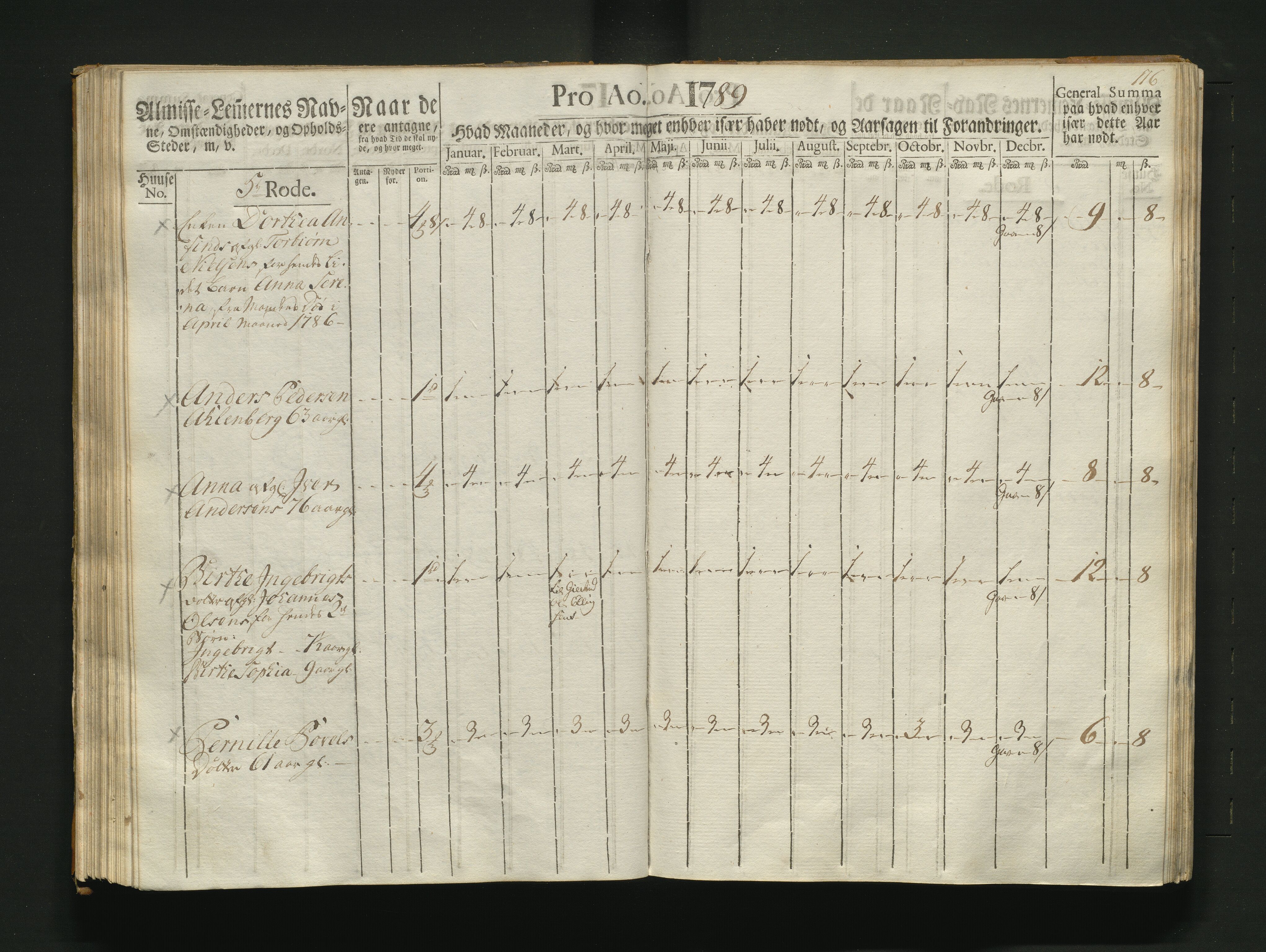 Overfattigkommisjonen i Bergen, AV/SAB-A-89001/F/L0007: Utdelingsbok for fattige i Nykirkesoknet, 1786-1790, p. 115b-116a