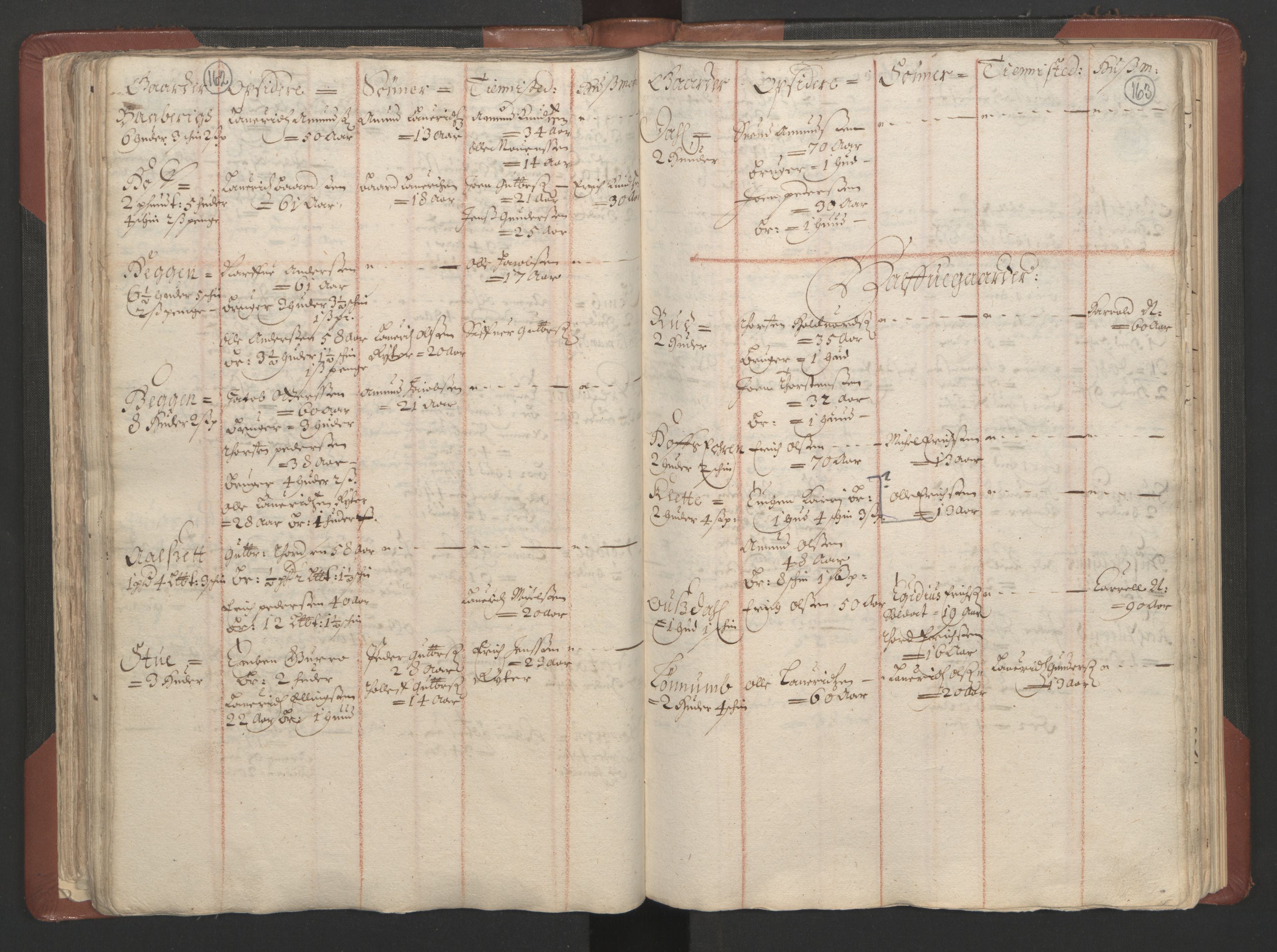 RA, Bailiff's Census 1664-1666, no. 4: Hadeland and Valdres fogderi and Gudbrandsdal fogderi, 1664, p. 162-163