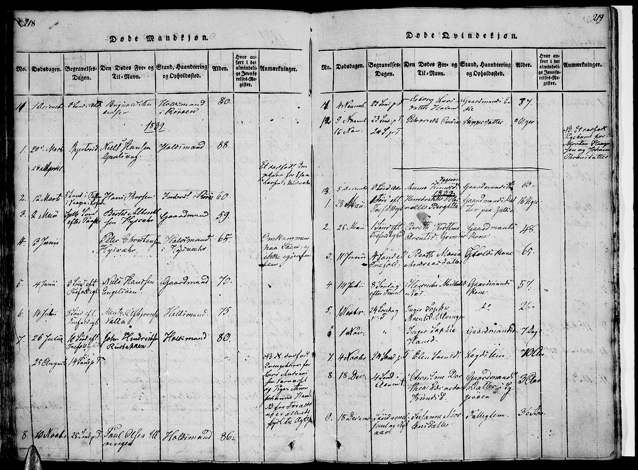 Ministerialprotokoller, klokkerbøker og fødselsregistre - Nordland, AV/SAT-A-1459/816/L0239: Parish register (official) no. 816A05, 1820-1845, p. 218-219