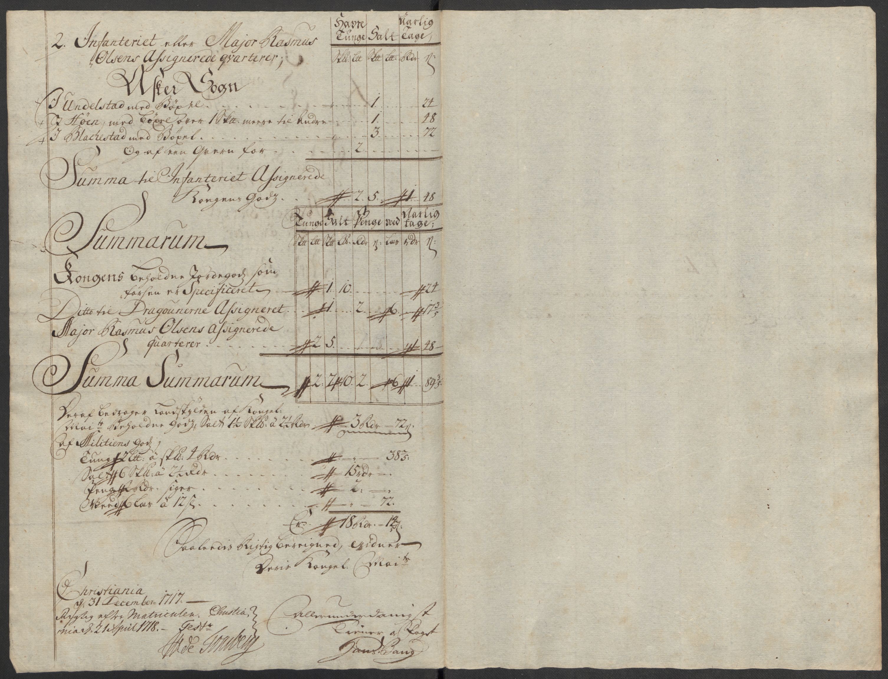 Rentekammeret inntil 1814, Reviderte regnskaper, Fogderegnskap, AV/RA-EA-4092/R10/L0455: Fogderegnskap Aker og Follo, 1717, p. 232