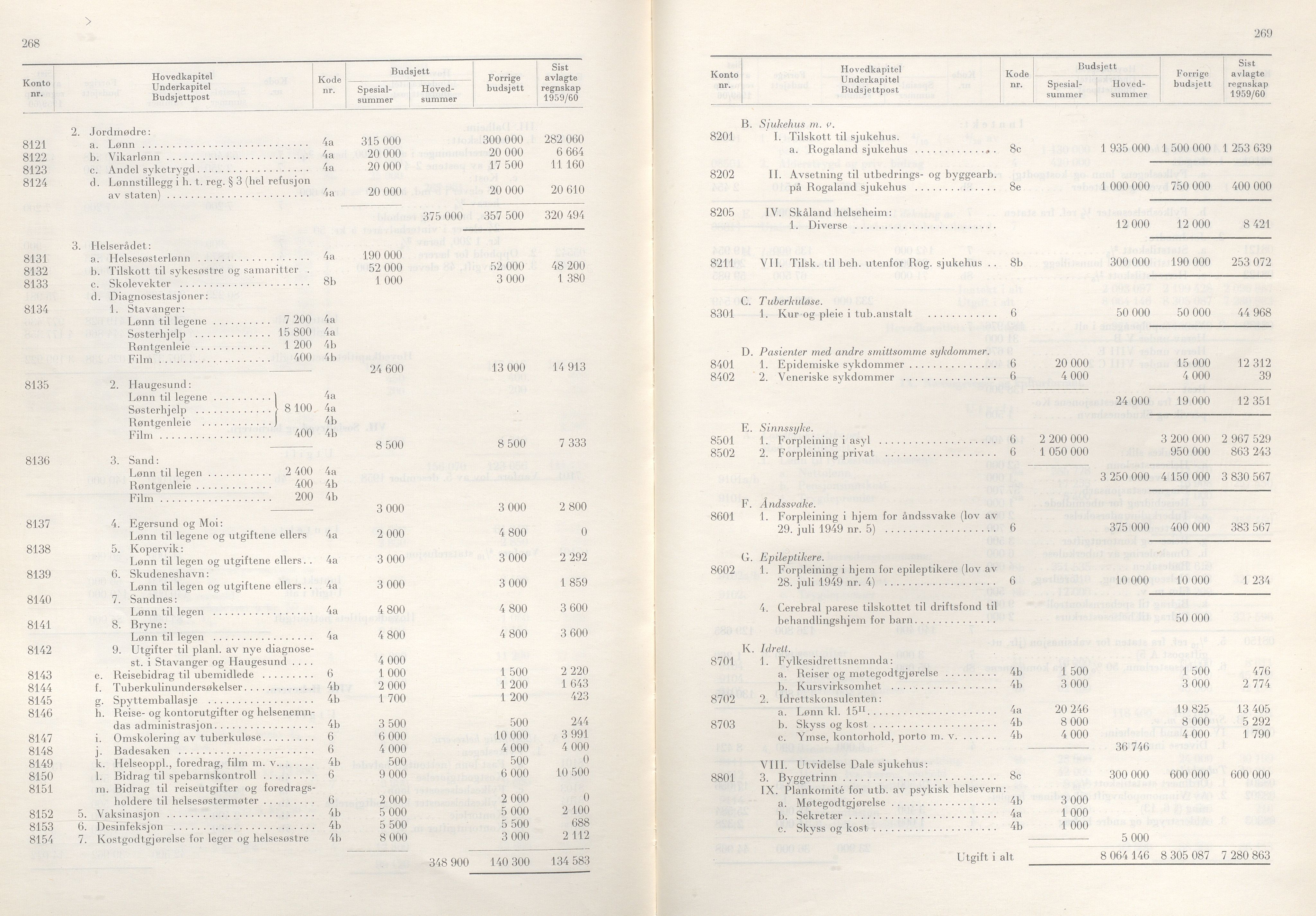 Rogaland fylkeskommune - Fylkesrådmannen , IKAR/A-900/A/Aa/Aaa/L0081: Møtebok , 1961, p. 268-269