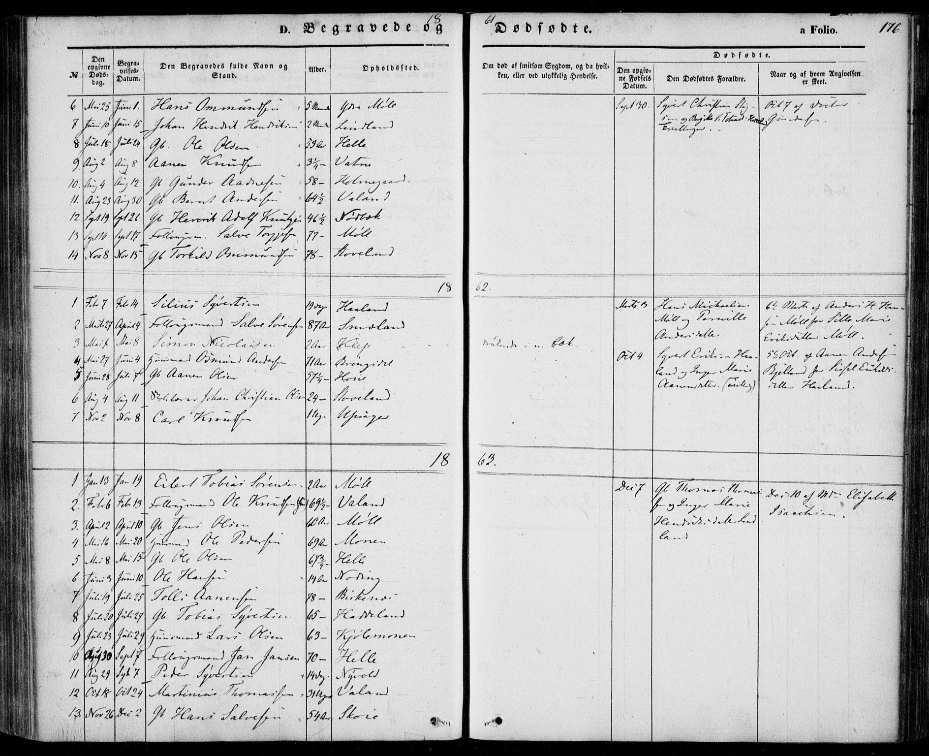 Holum sokneprestkontor, AV/SAK-1111-0022/F/Fa/Faa/L0005: Parish register (official) no. A 5, 1850-1864, p. 176