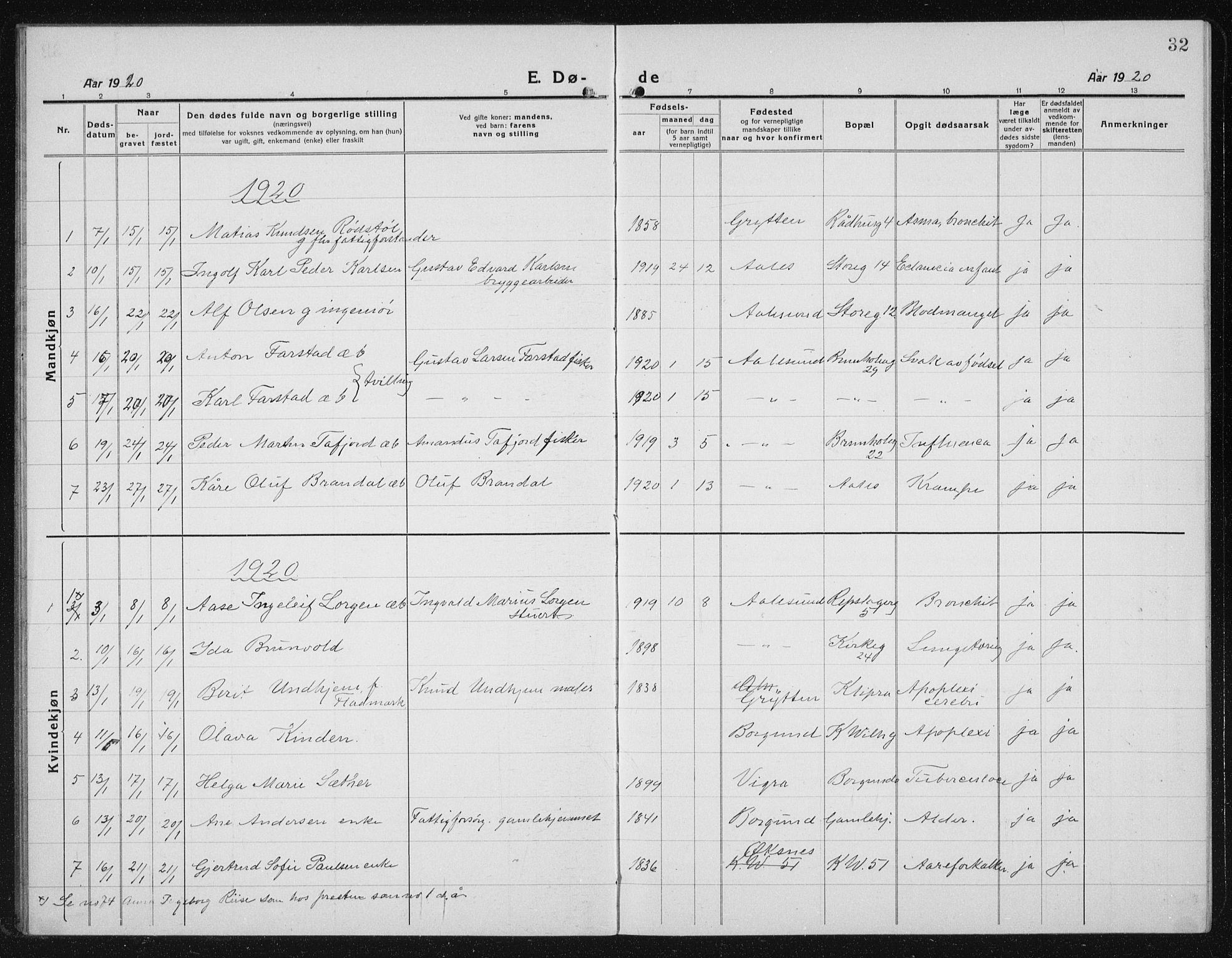 Ministerialprotokoller, klokkerbøker og fødselsregistre - Møre og Romsdal, SAT/A-1454/529/L0474: Parish register (copy) no. 529C11, 1918-1938, p. 32