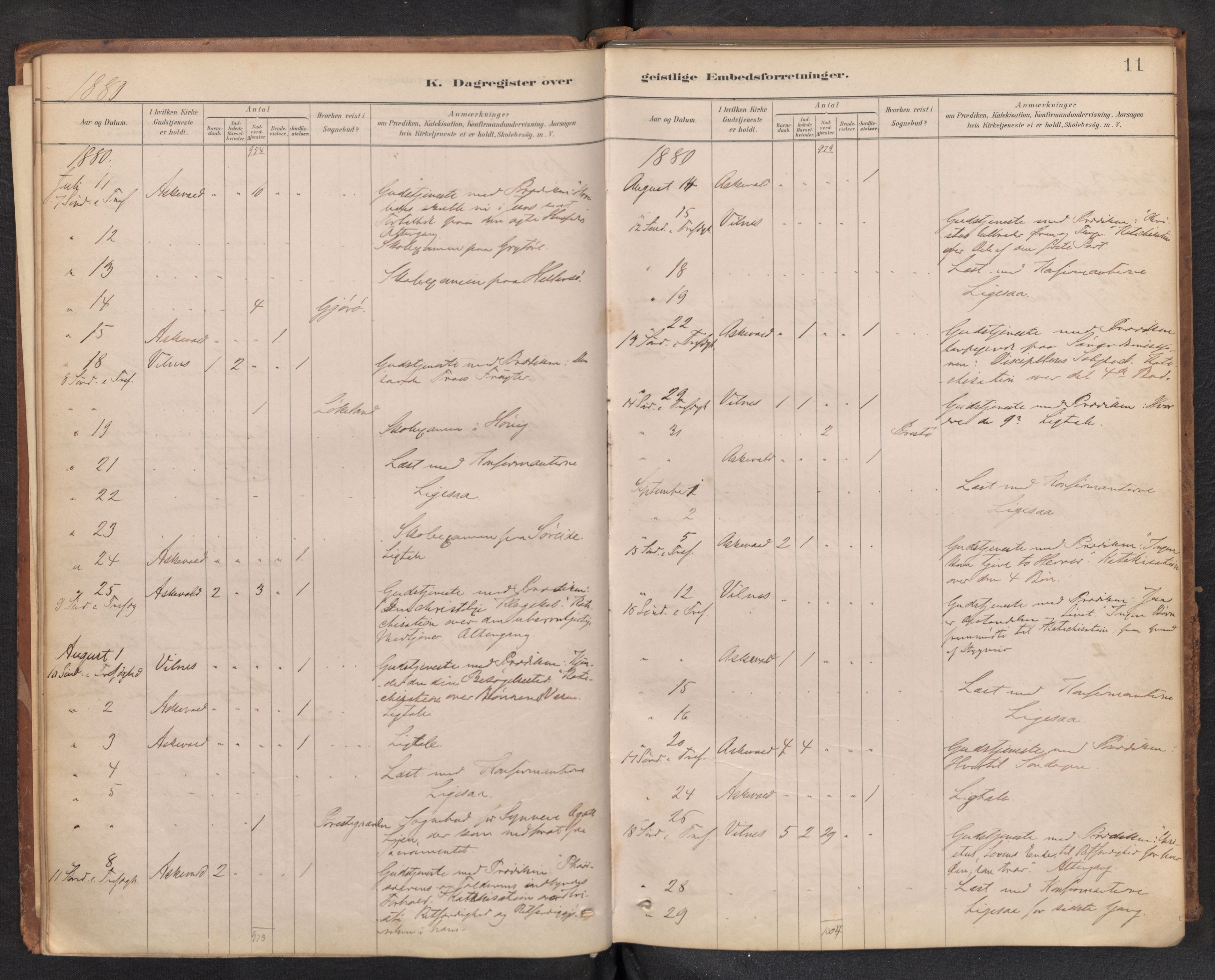 Askvoll sokneprestembete, AV/SAB-A-79501/H/Haa/Haad/L0002: Diary records no. D 2, 1879-1916, p. 10b-11a