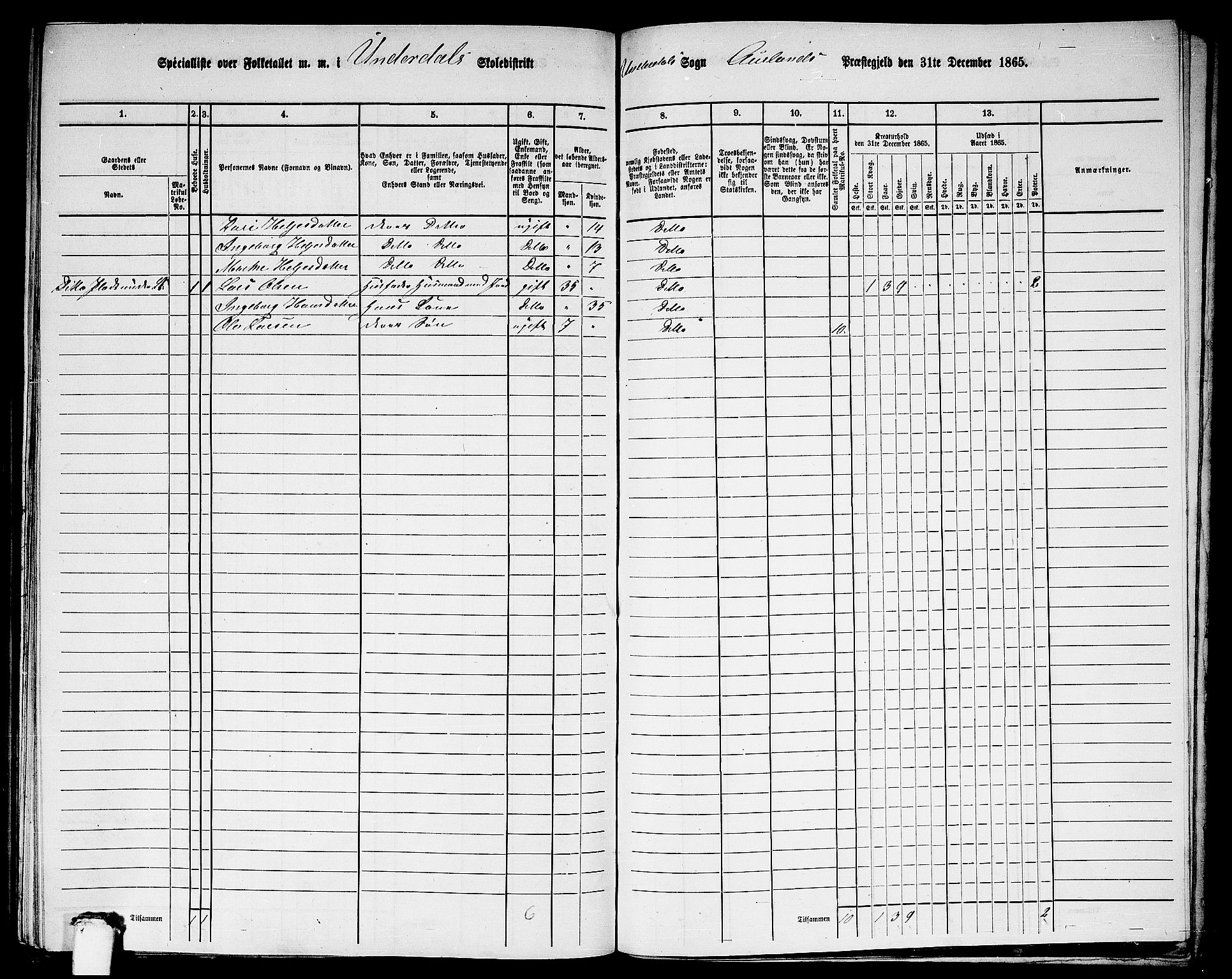 RA, 1865 census for Aurland, 1865, p. 92