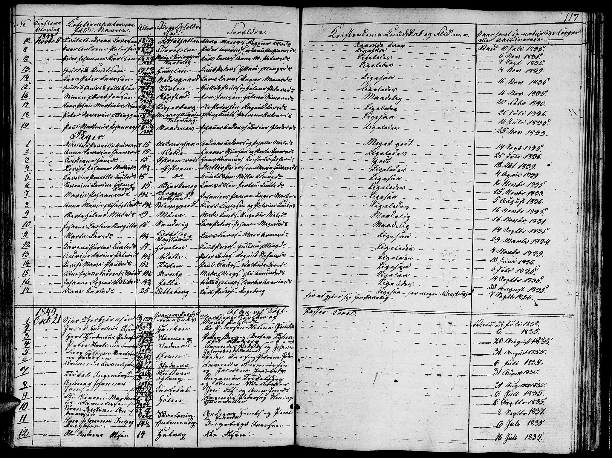 Ministerialprotokoller, klokkerbøker og fødselsregistre - Møre og Romsdal, AV/SAT-A-1454/528/L0426: Parish register (copy) no. 528C07, 1844-1854, p. 117