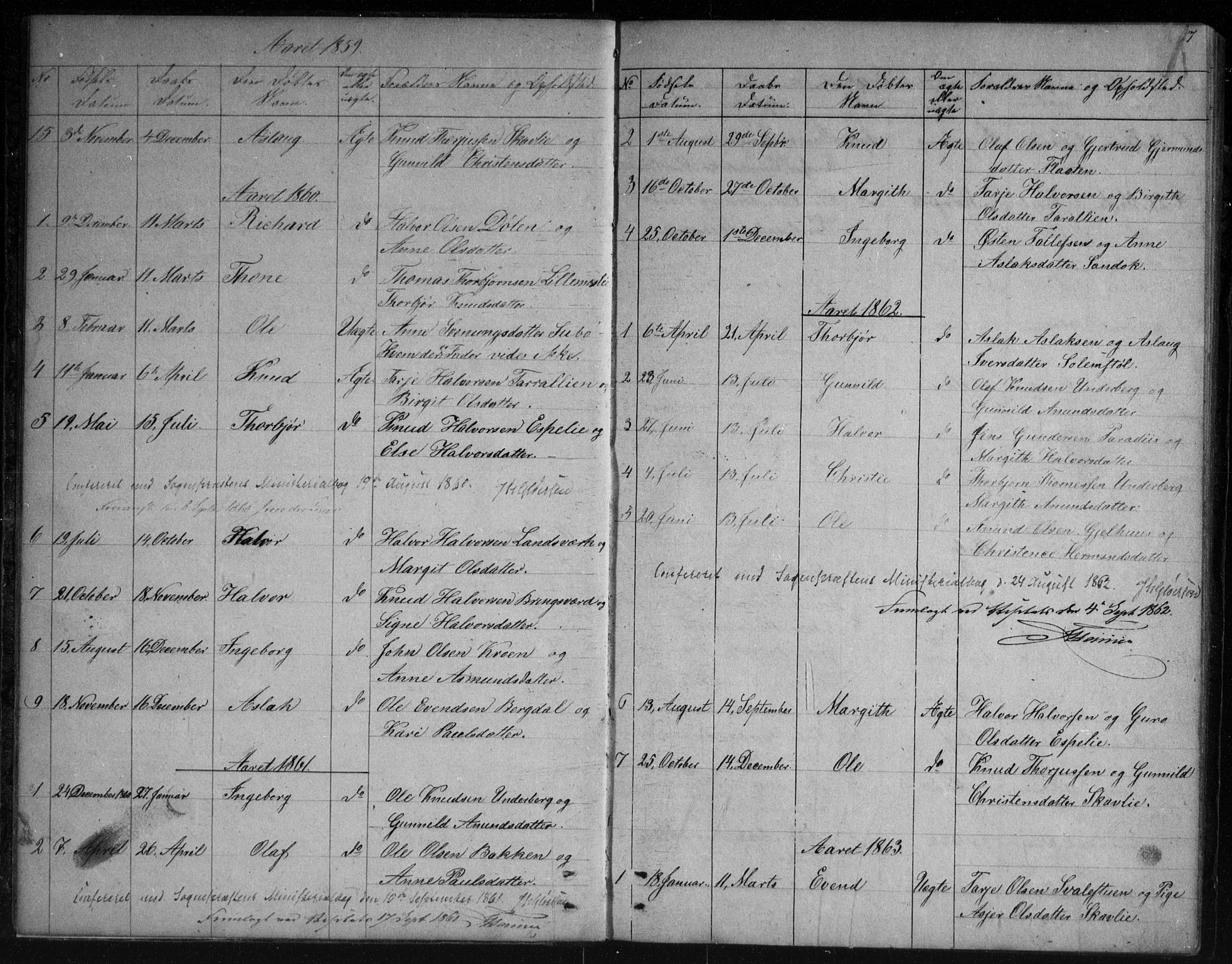 Vinje kirkebøker, SAKO/A-312/G/Gb/L0002: Parish register (copy) no. II 2, 1849-1891, p. 7