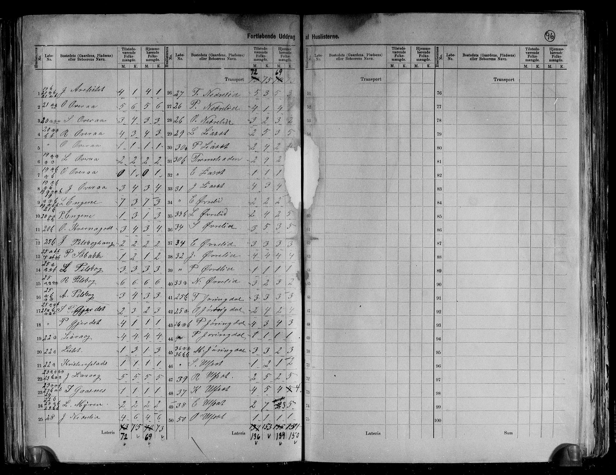 RA, 1891 census for 1516 Ulstein, 1891, p. 21