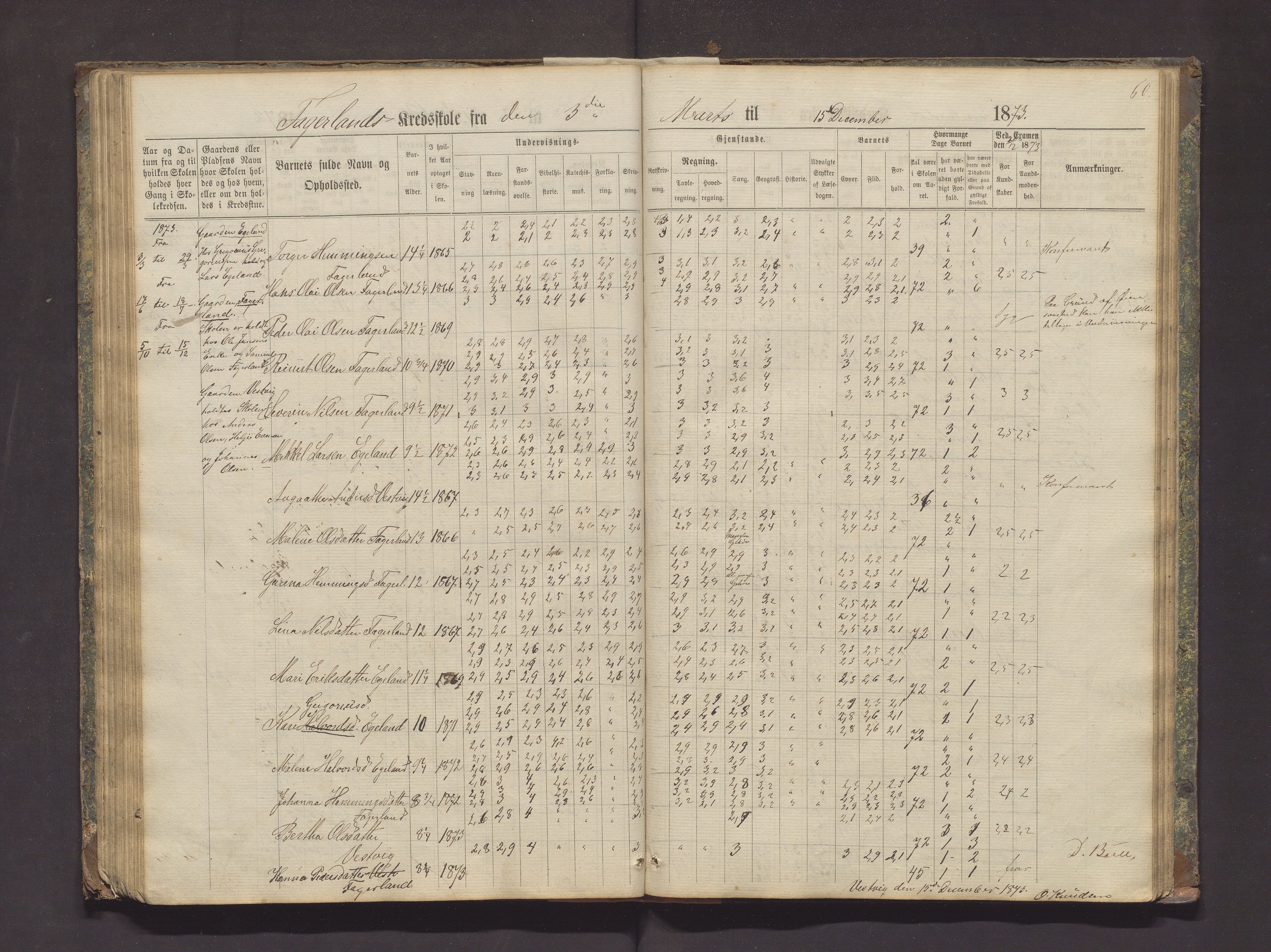 Valestrand kommune. Barneskulane, IKAH/1217-231/F/Fa/L0002: Skuleprotokoll for Økland, Otterøen, Fagerland og Vestvik krinsar i Finnås prestegjeld, 1869-1896, p. 60