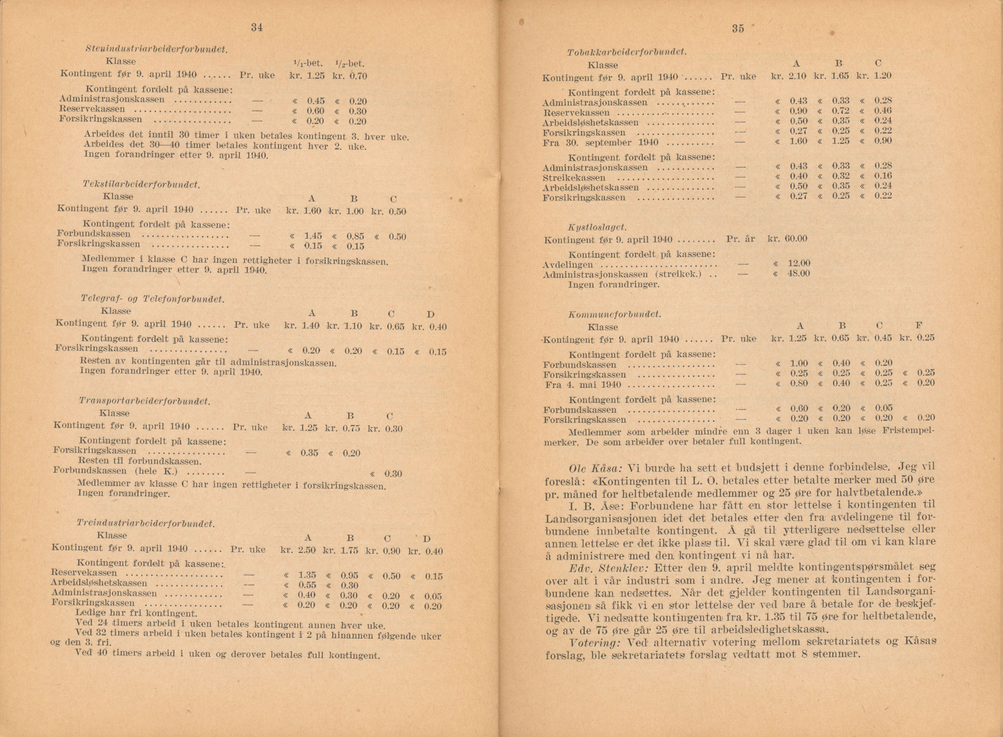 Landsorganisasjonen i Norge, AAB/ARK-1579, 1911-1953, p. 414